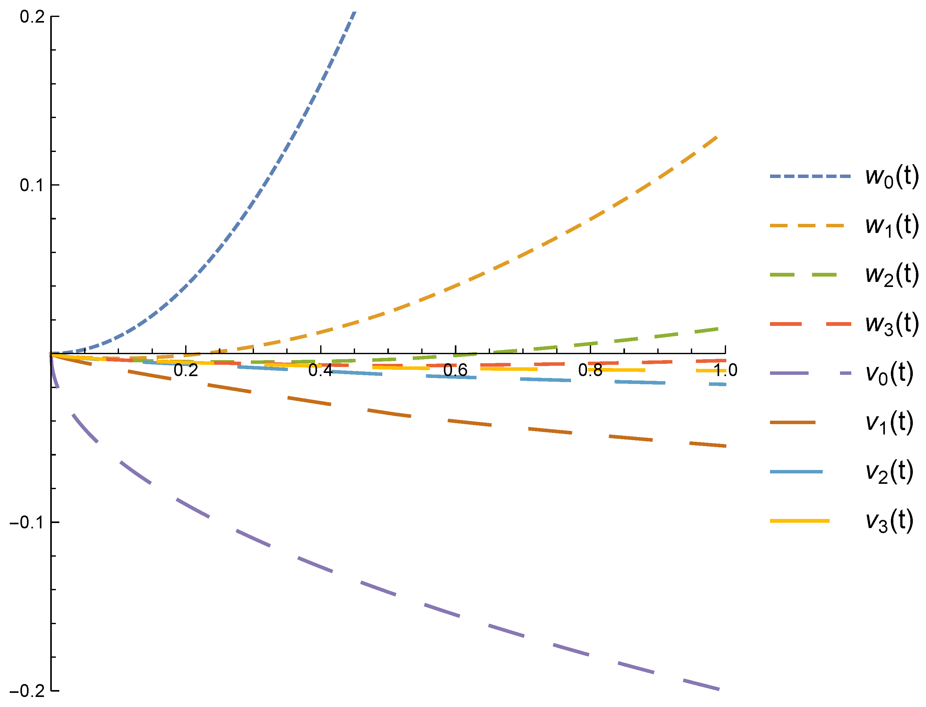 Mathematics 08 00477 g003 Mathematics 08 00477 g003