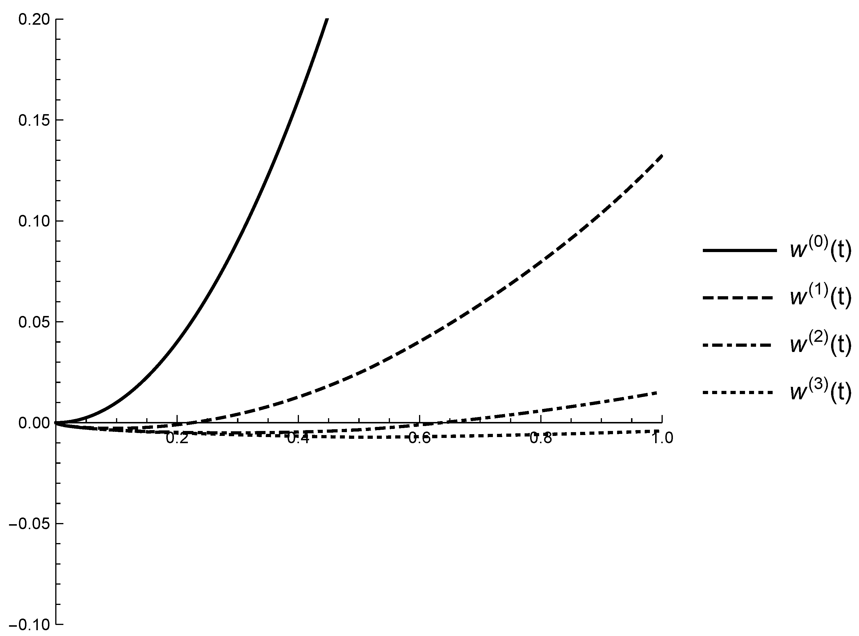 Mathematics 08 00477 g005 Mathematics 08 00477 g005