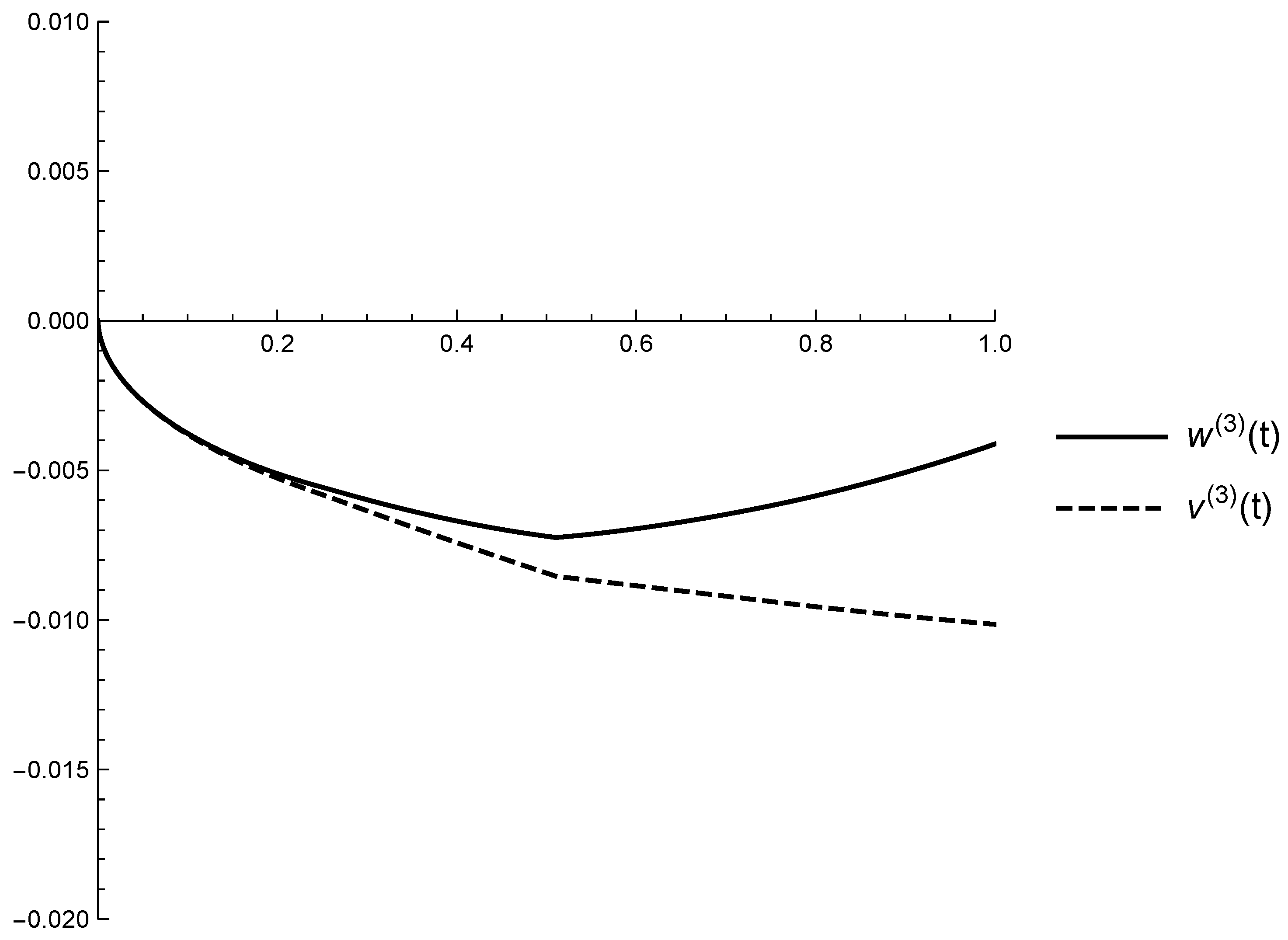 Mathematics 08 00477 g006 Mathematics 08 00477 g006
