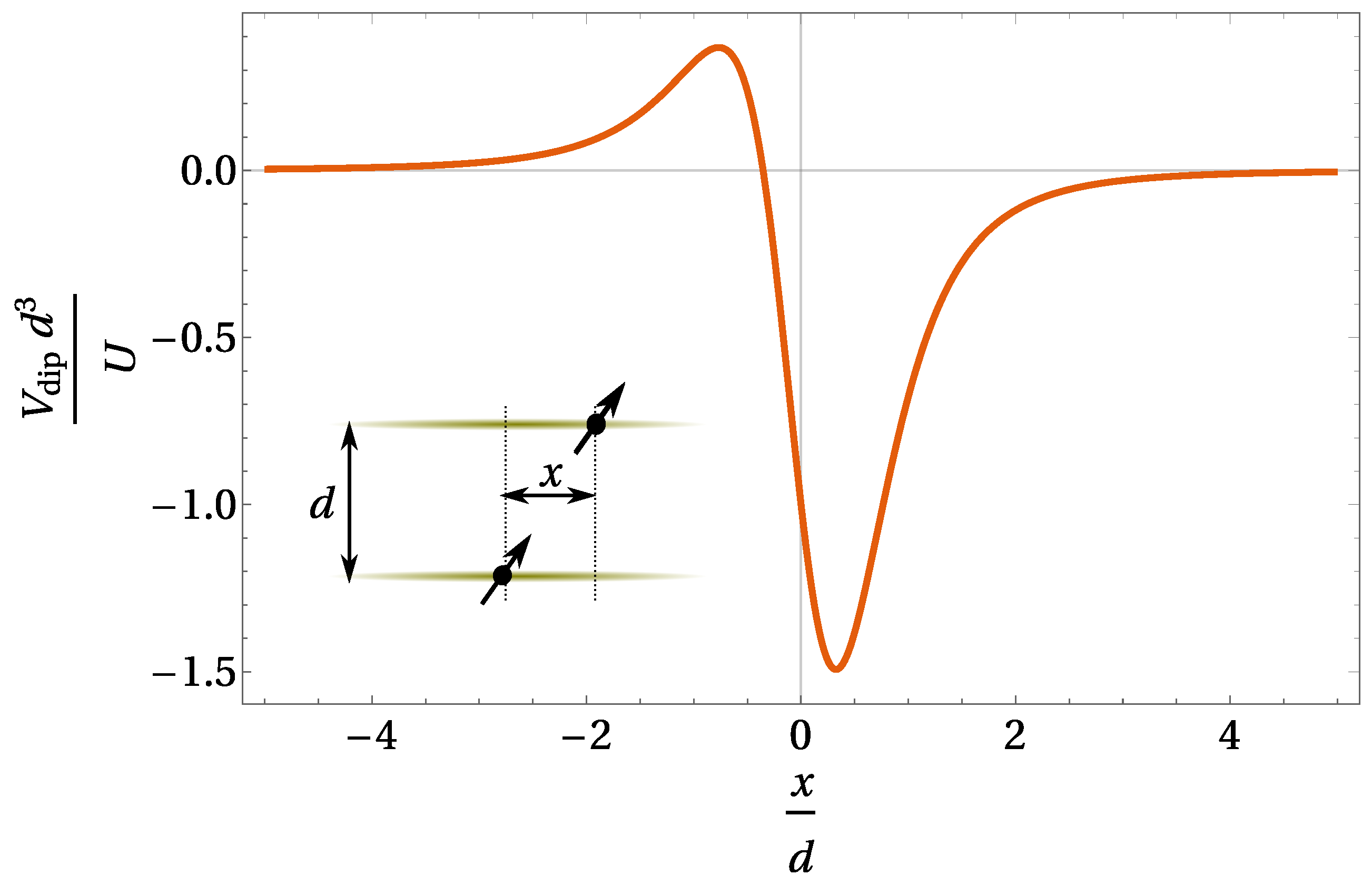 Mathematics 08 00484 g002