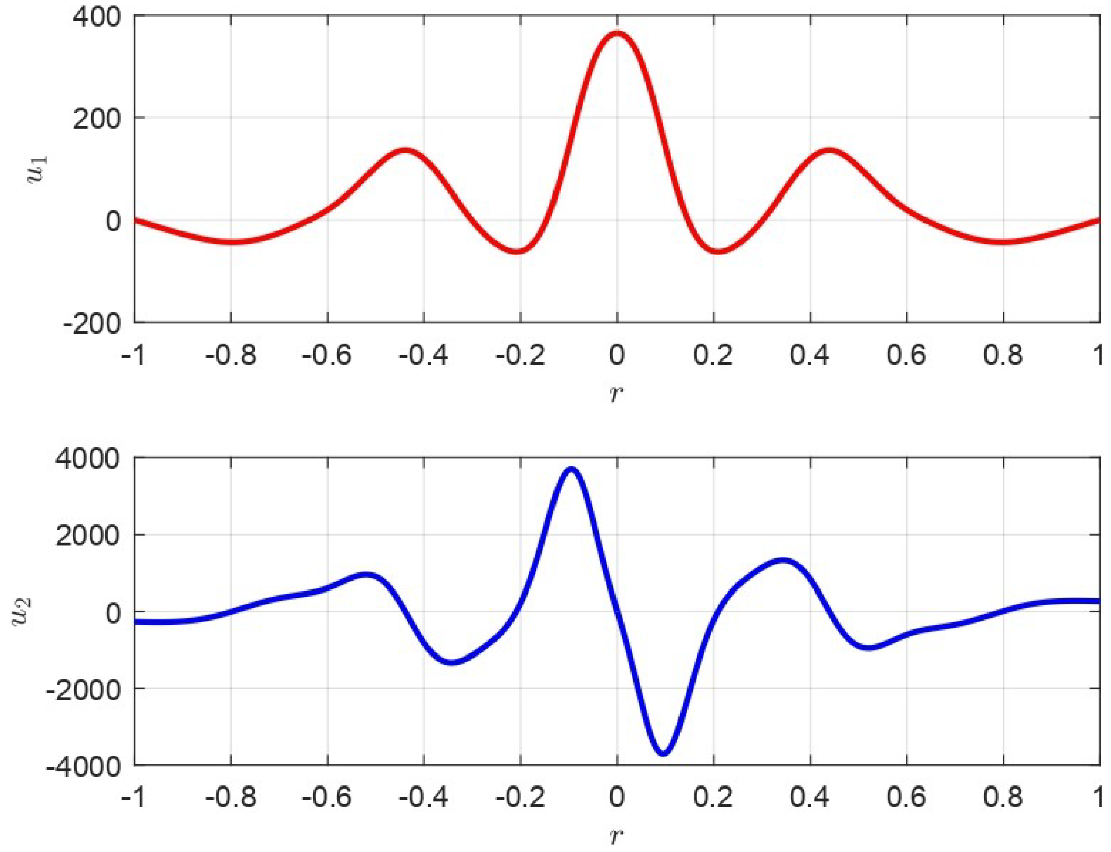 Mathematics 08 00487 g005