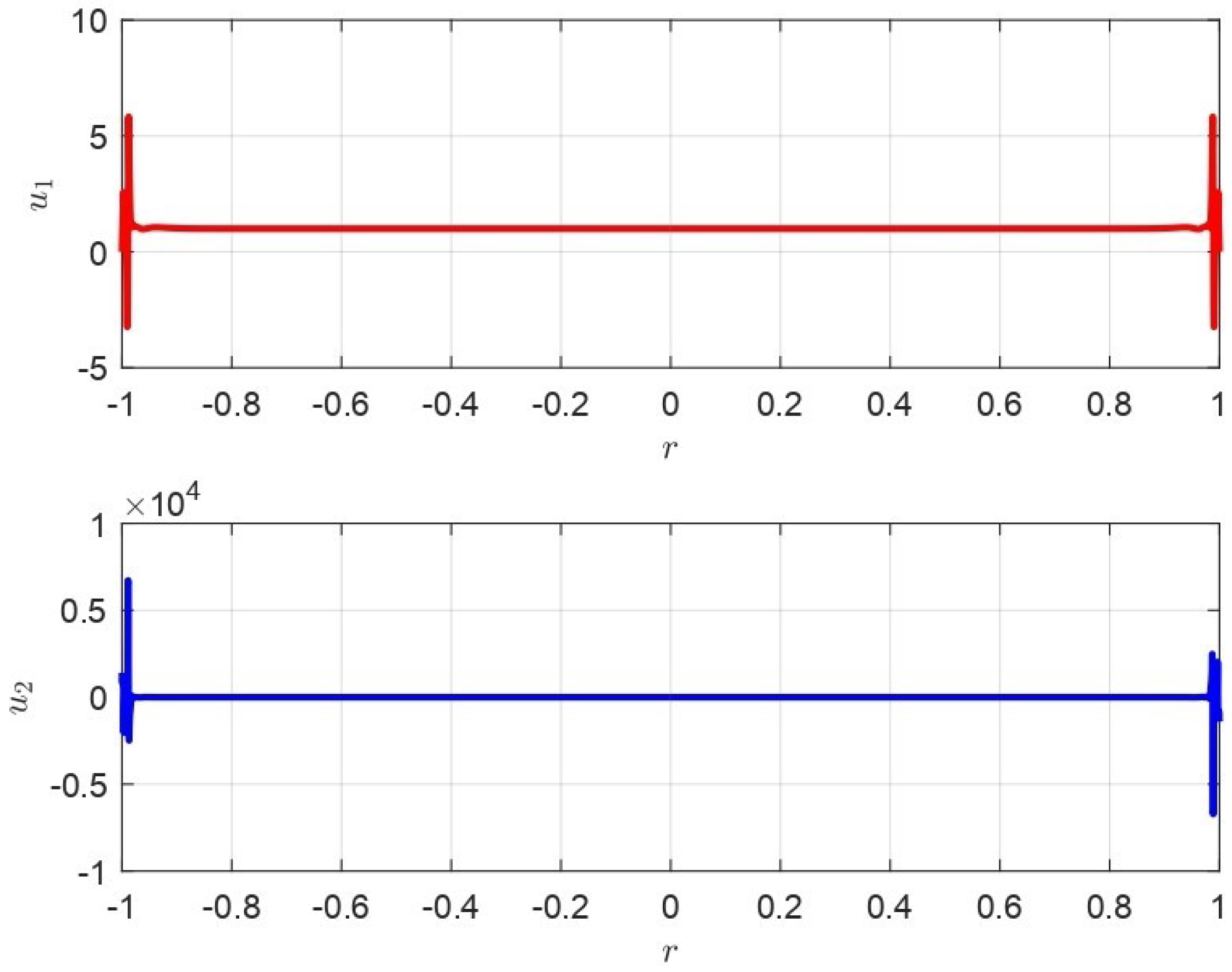 Mathematics 08 00487 g006