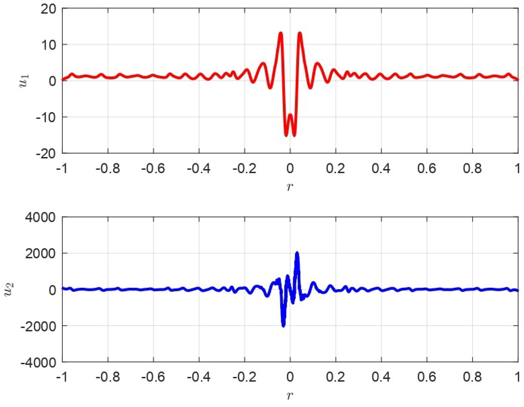 Mathematics 08 00487 g007