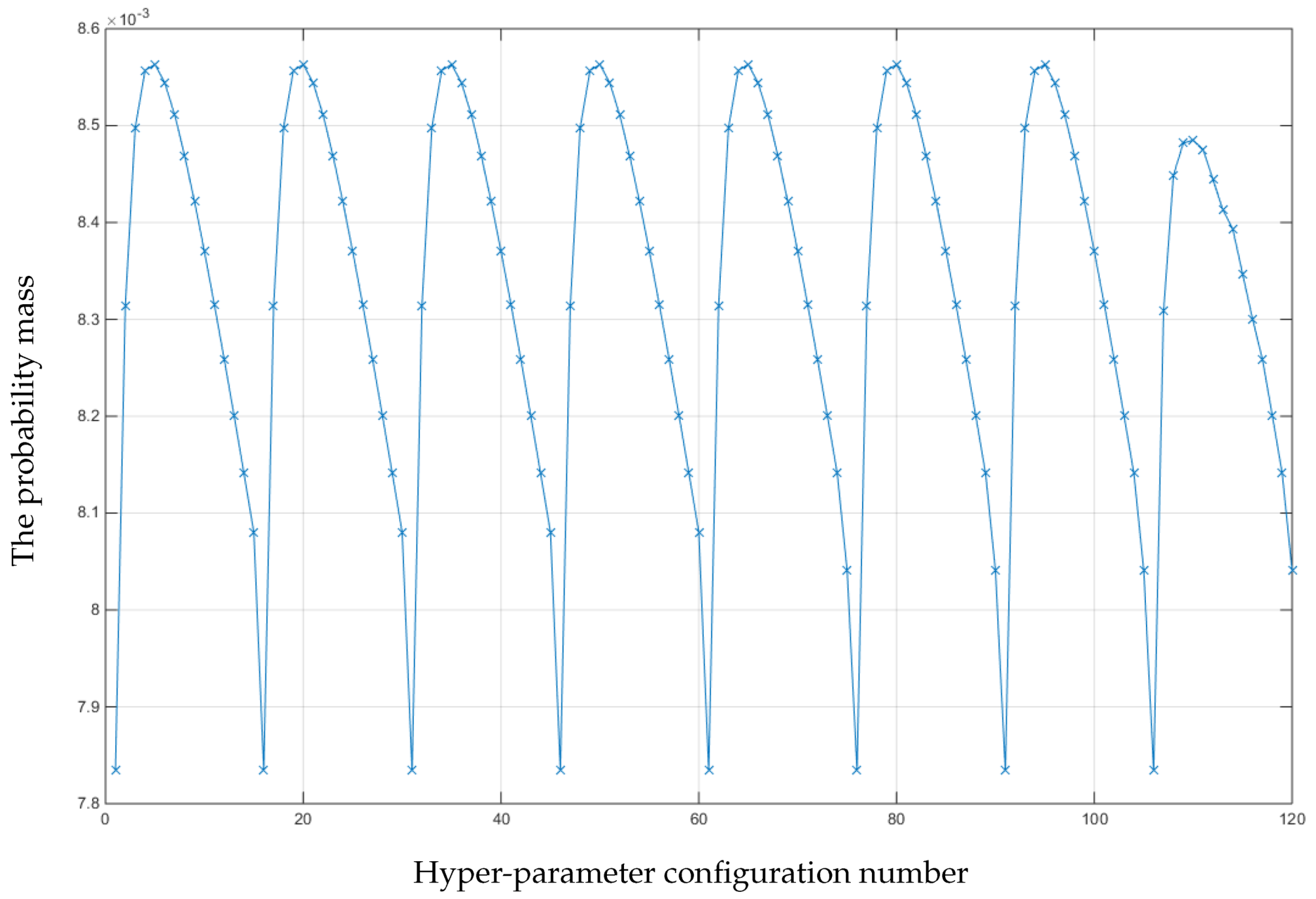 Mathematics 08 00493 g004