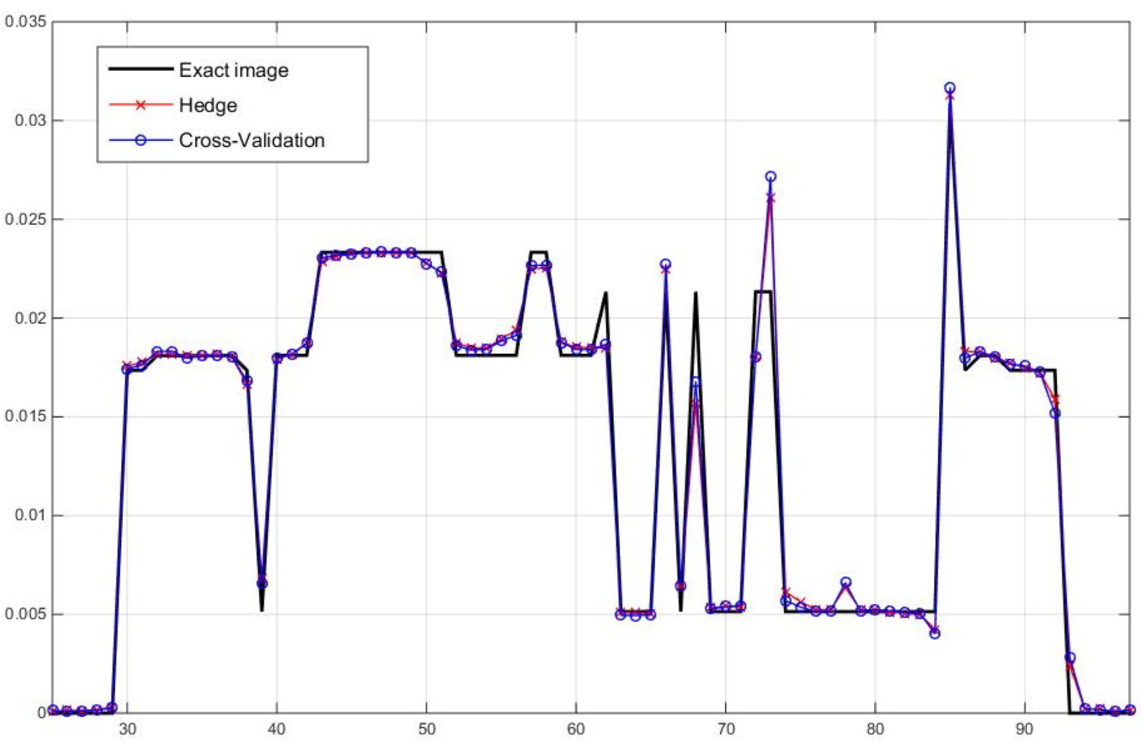 Mathematics 08 00493 g007