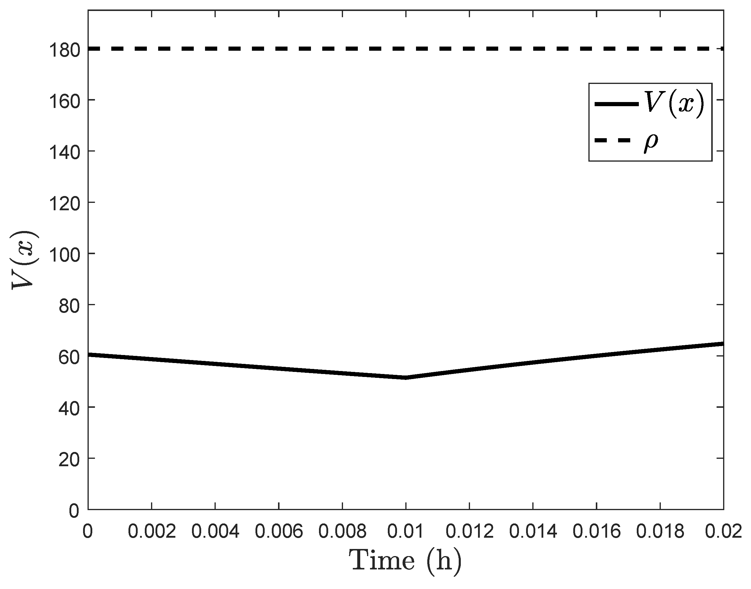 Mathematics 08 00499 g018