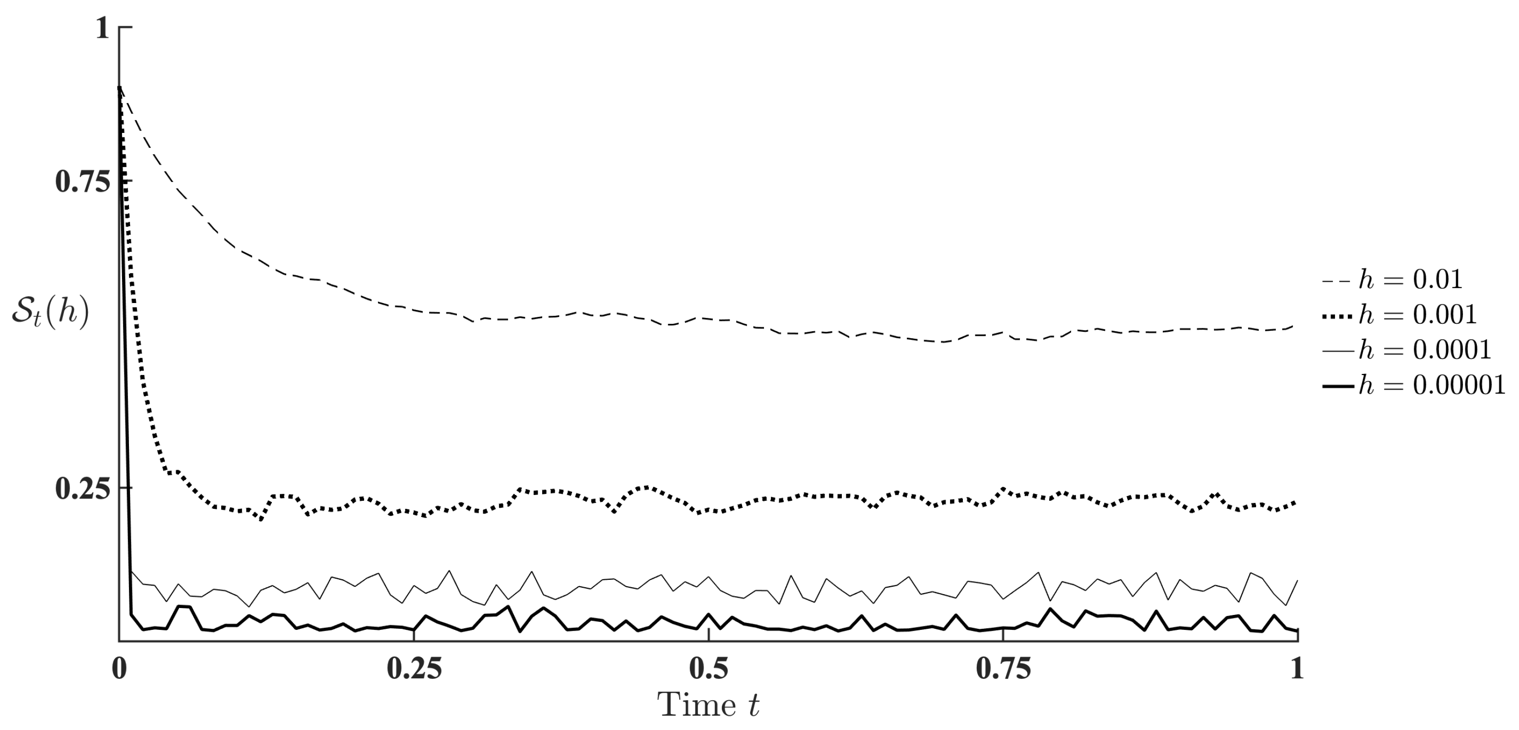 Mathematics 08 00506 g001