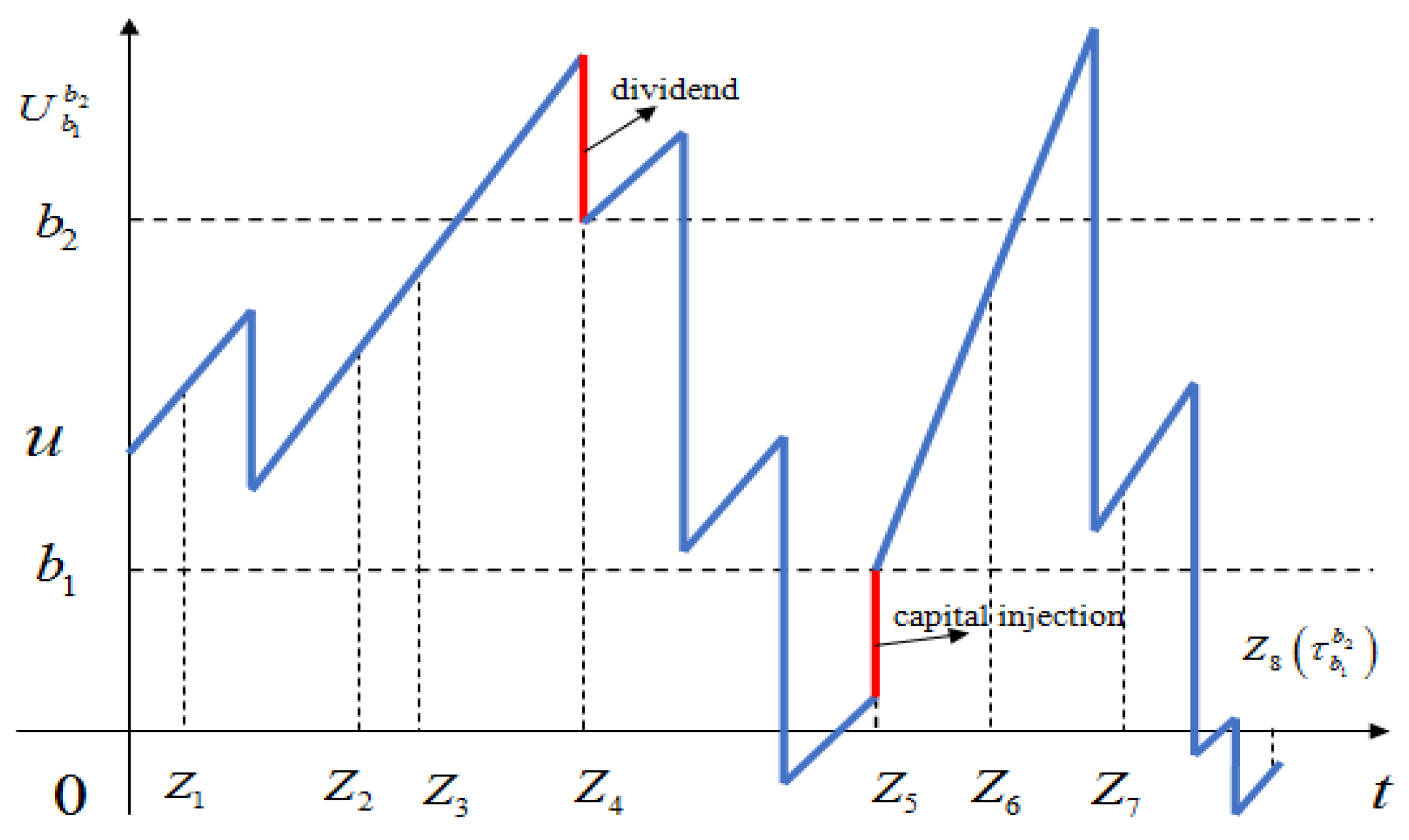 Mathematics 08 00511 g001