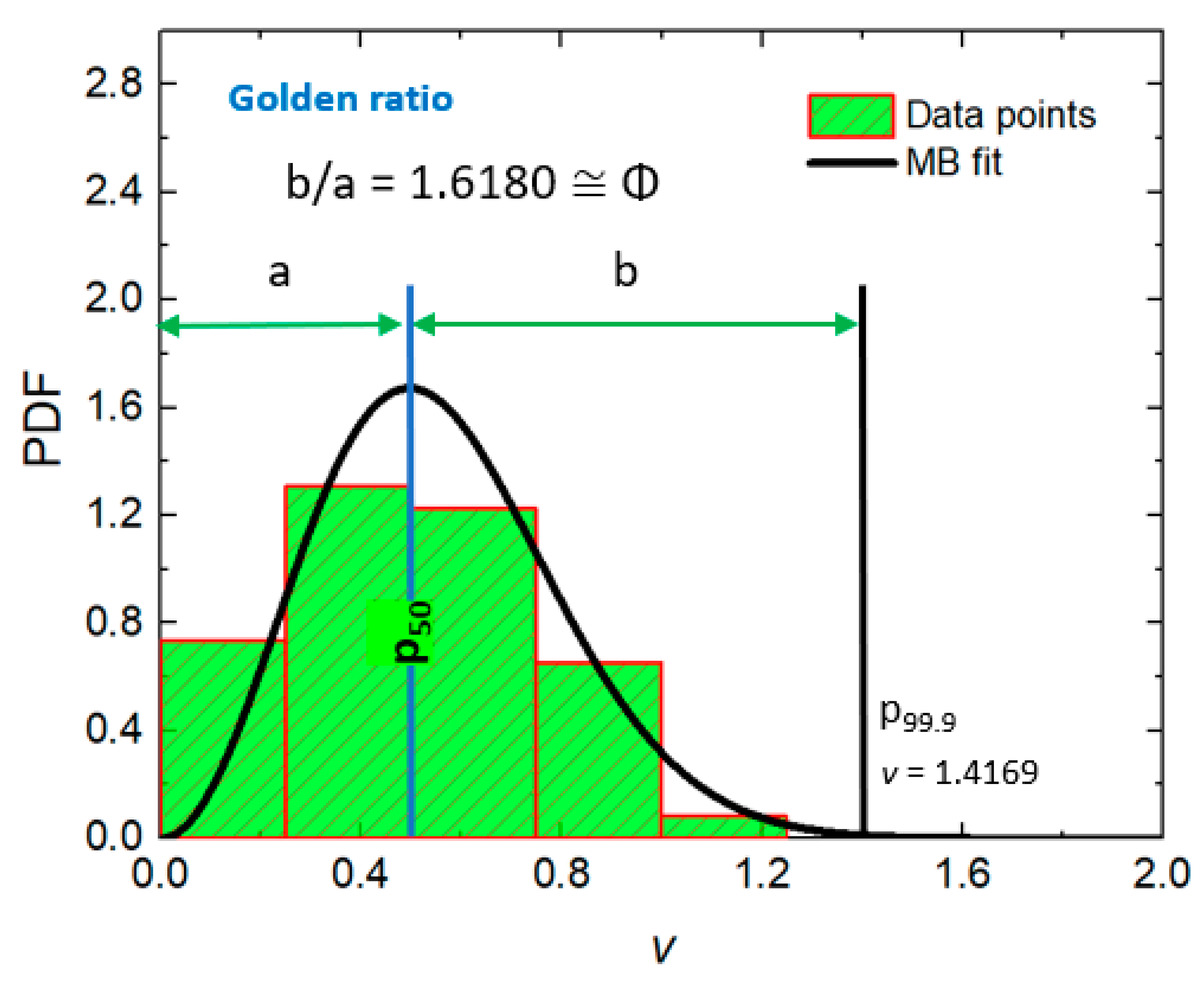Mathematics 08 00514 g003 Mathematics 08 00514 g003