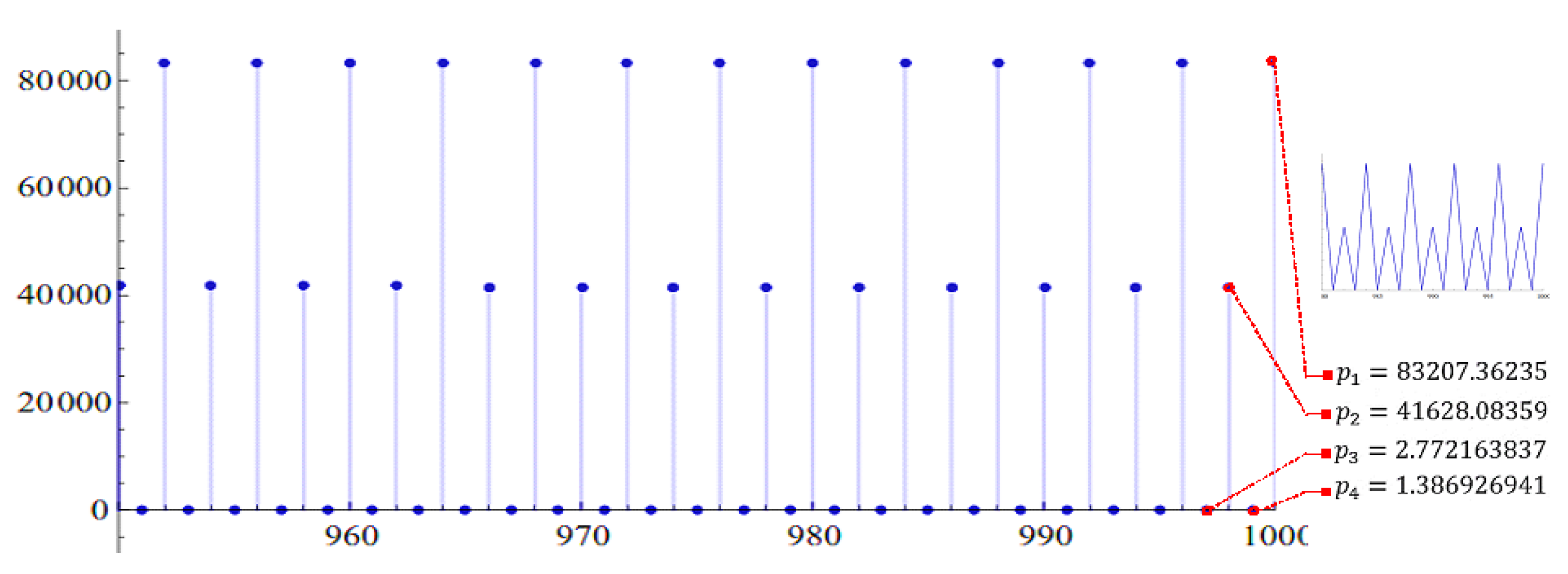 Mathematics 08 00516 g002