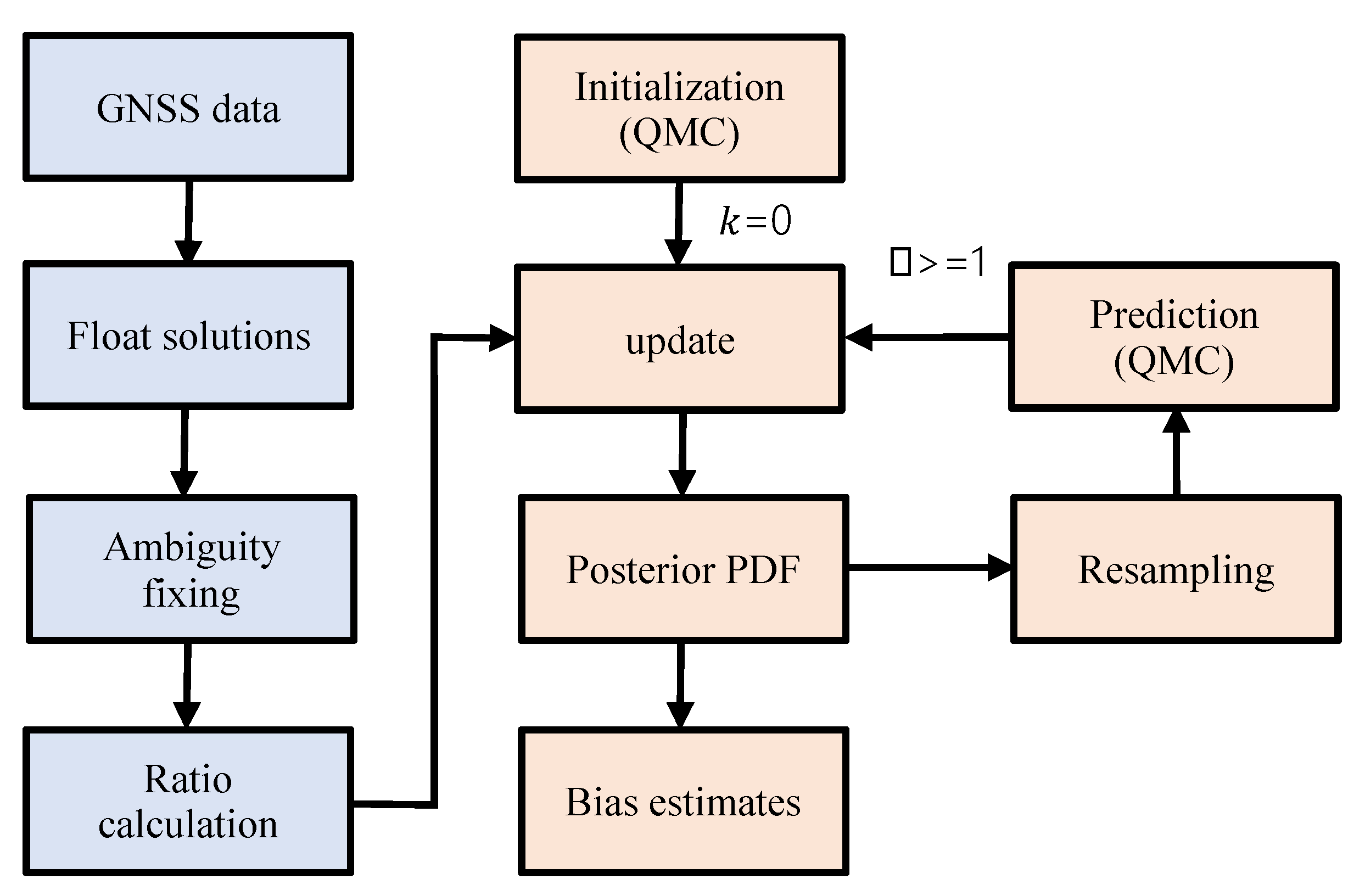 Mathematics 08 00522 g002