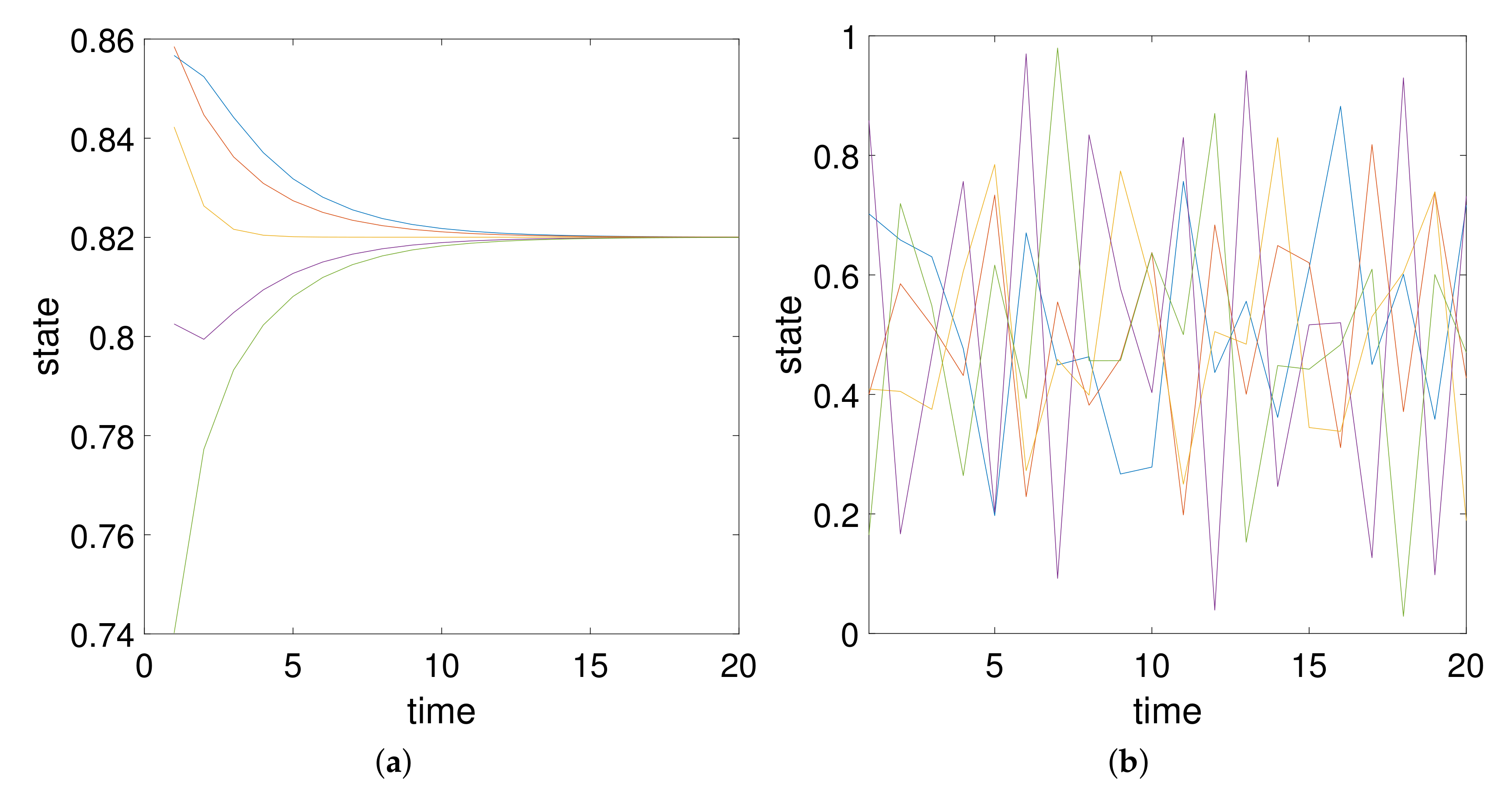 Mathematics 08 00527 g001