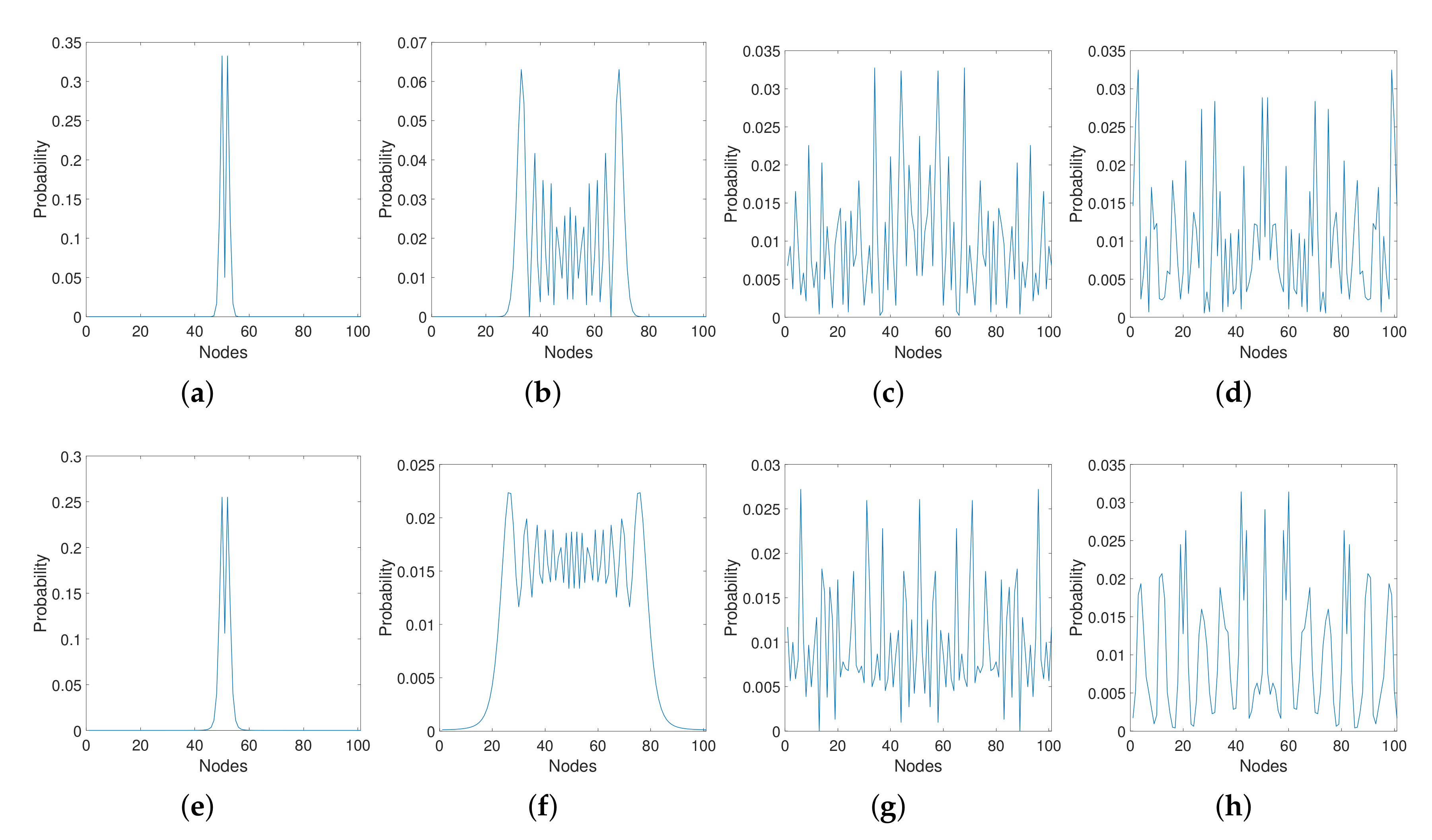 Mathematics 08 00527 g004