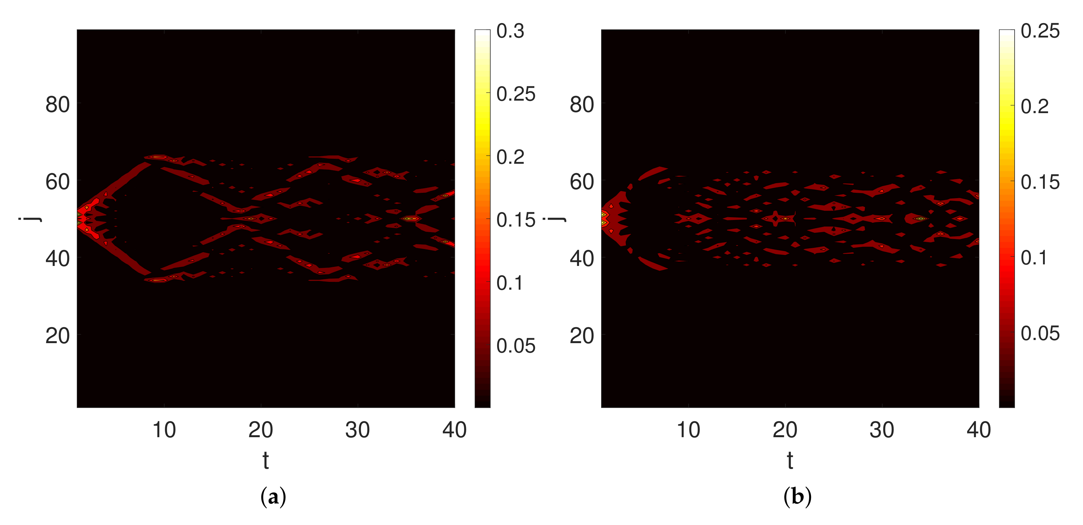 Mathematics 08 00527 g006