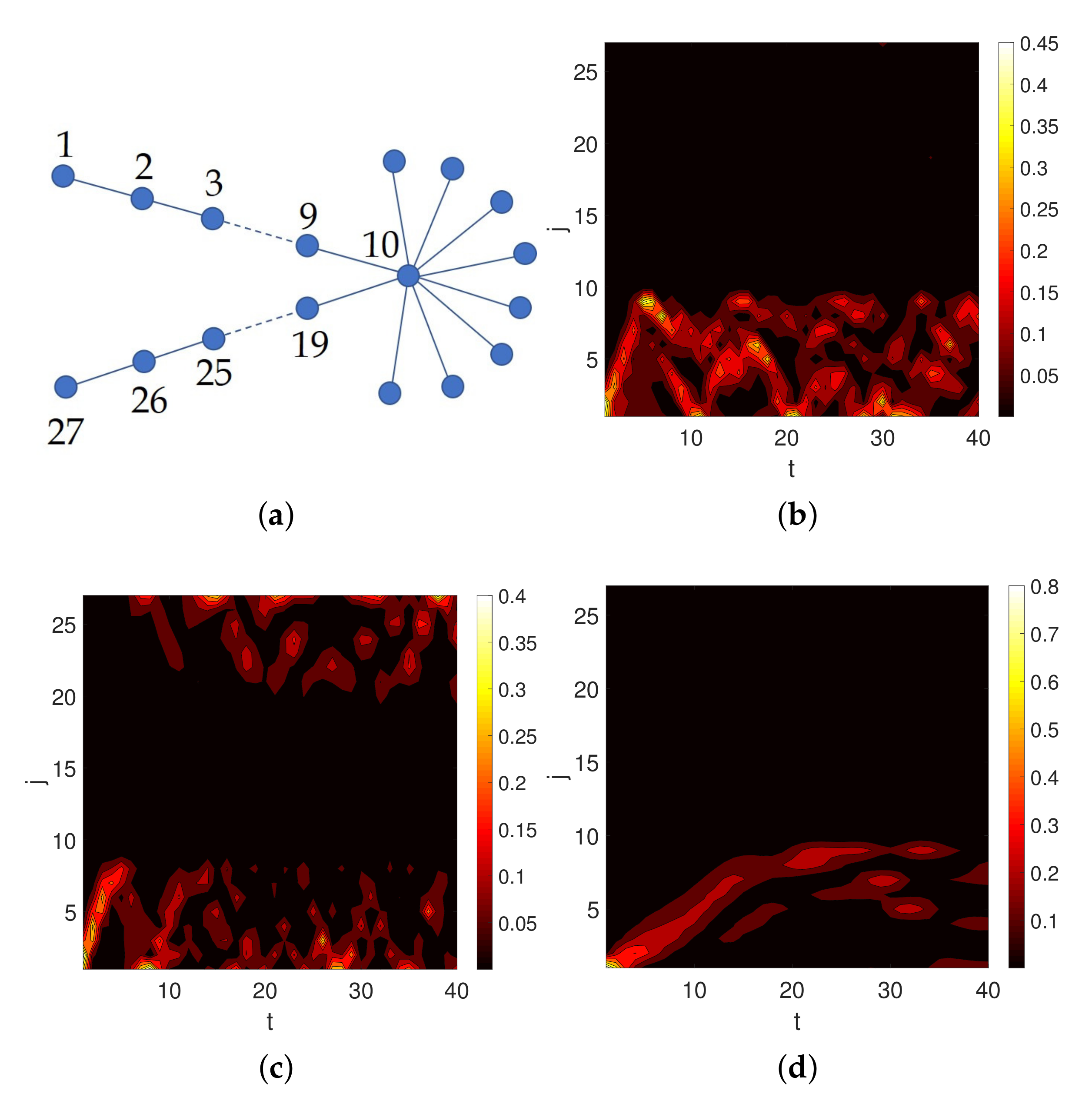 Mathematics 08 00527 g007