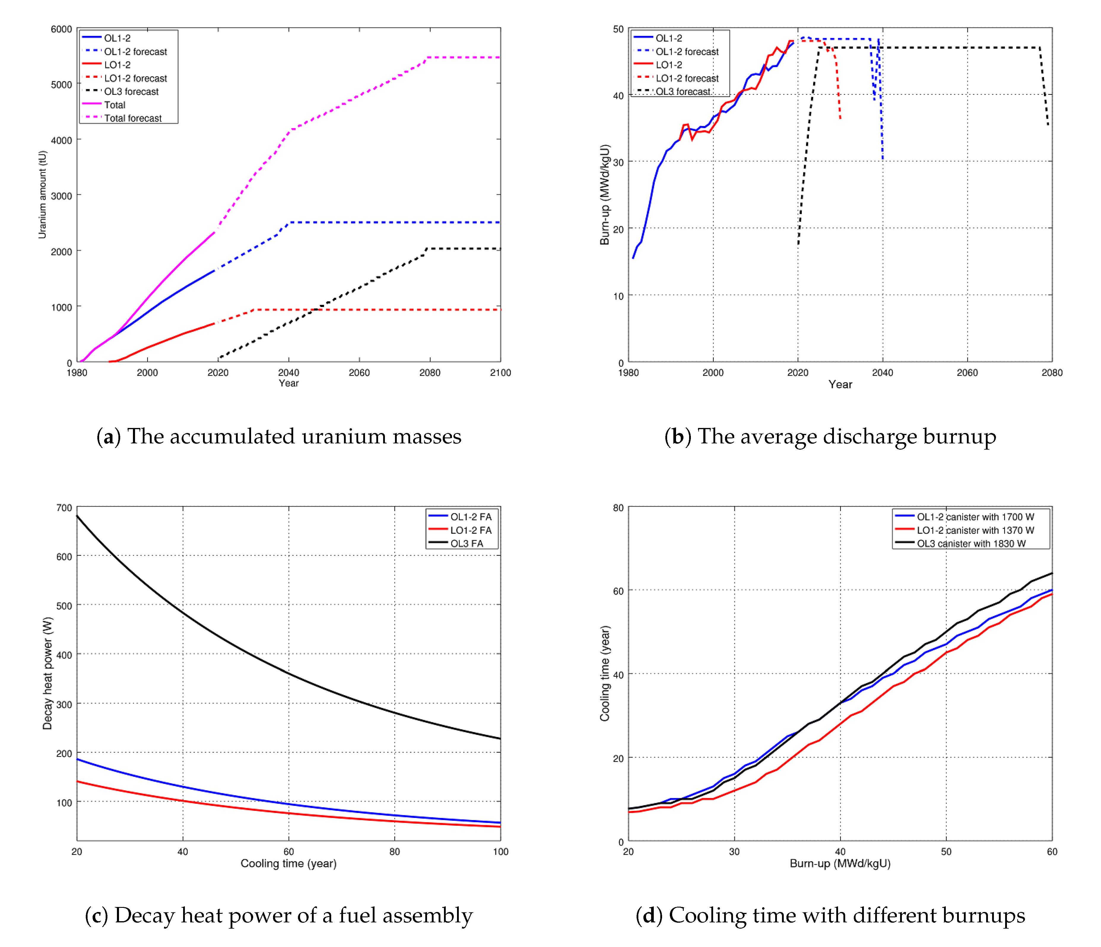 Mathematics 08 00528 g002
