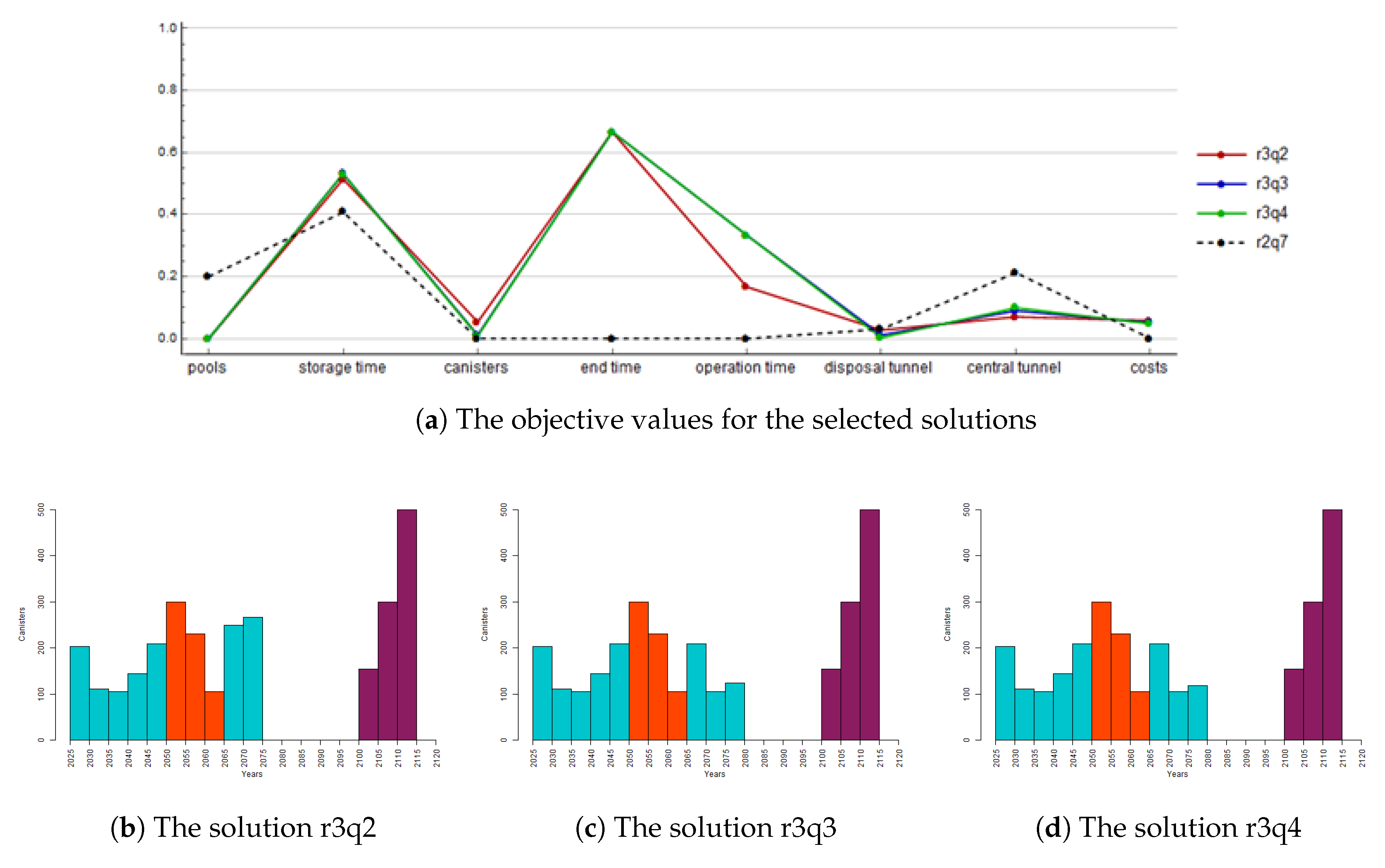 Mathematics 08 00528 g007