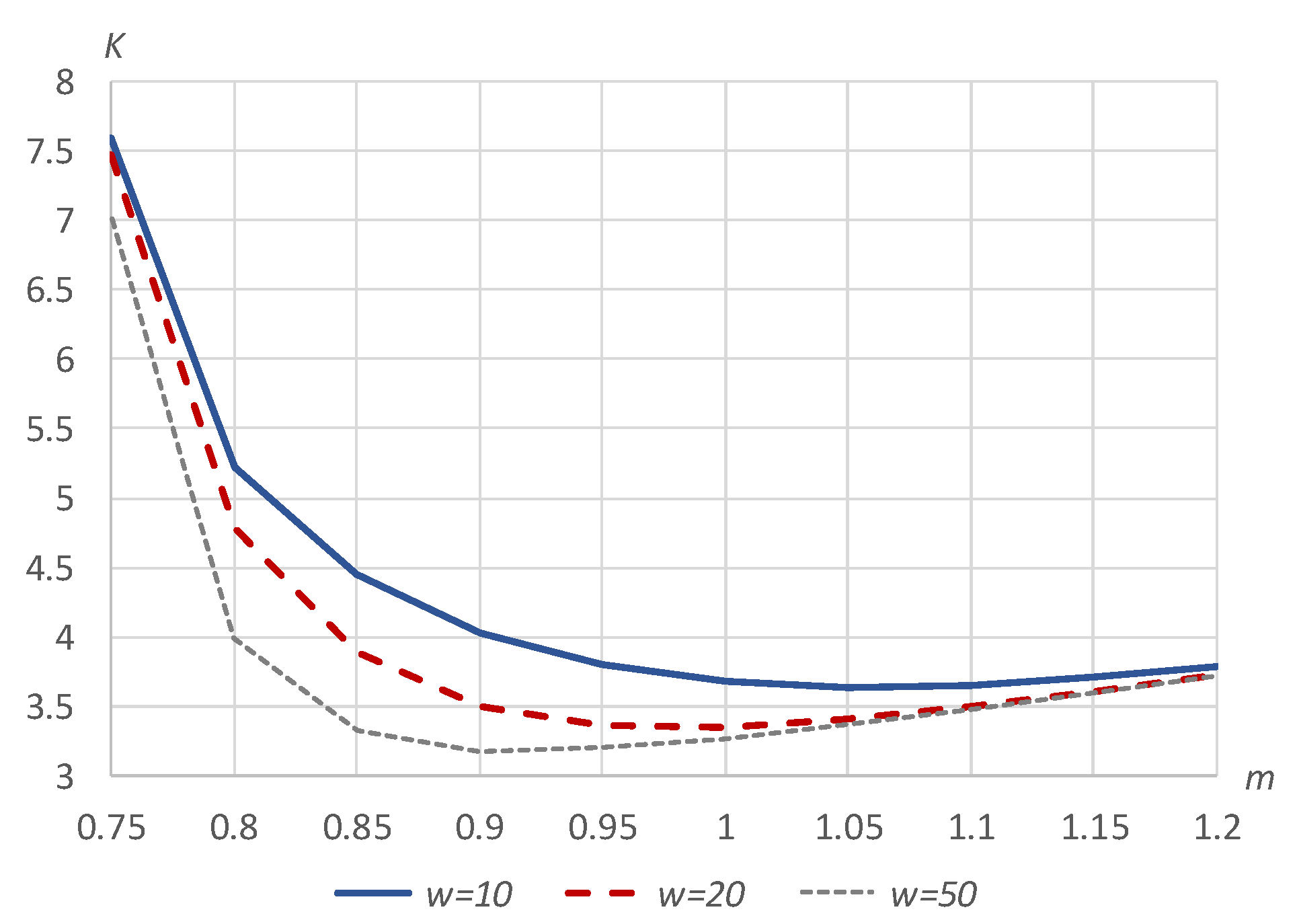Mathematics 08 00531 g001