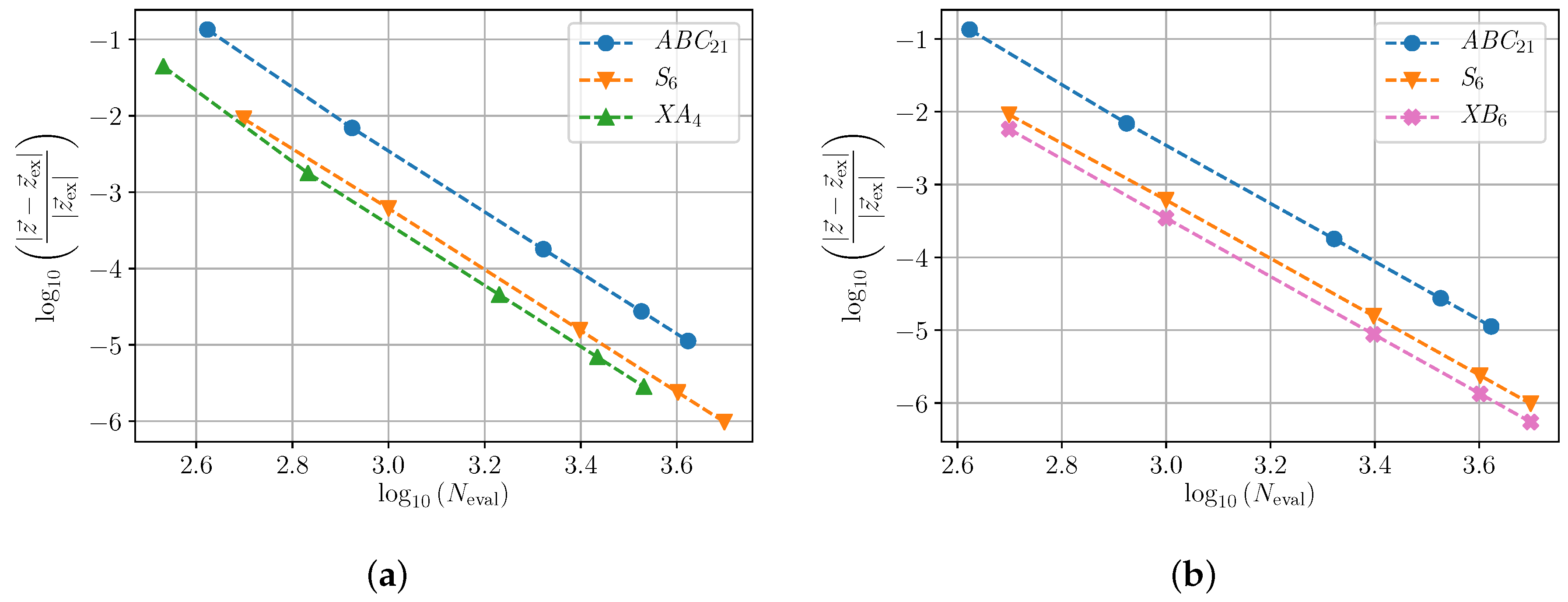 Mathematics 08 00533 g004
