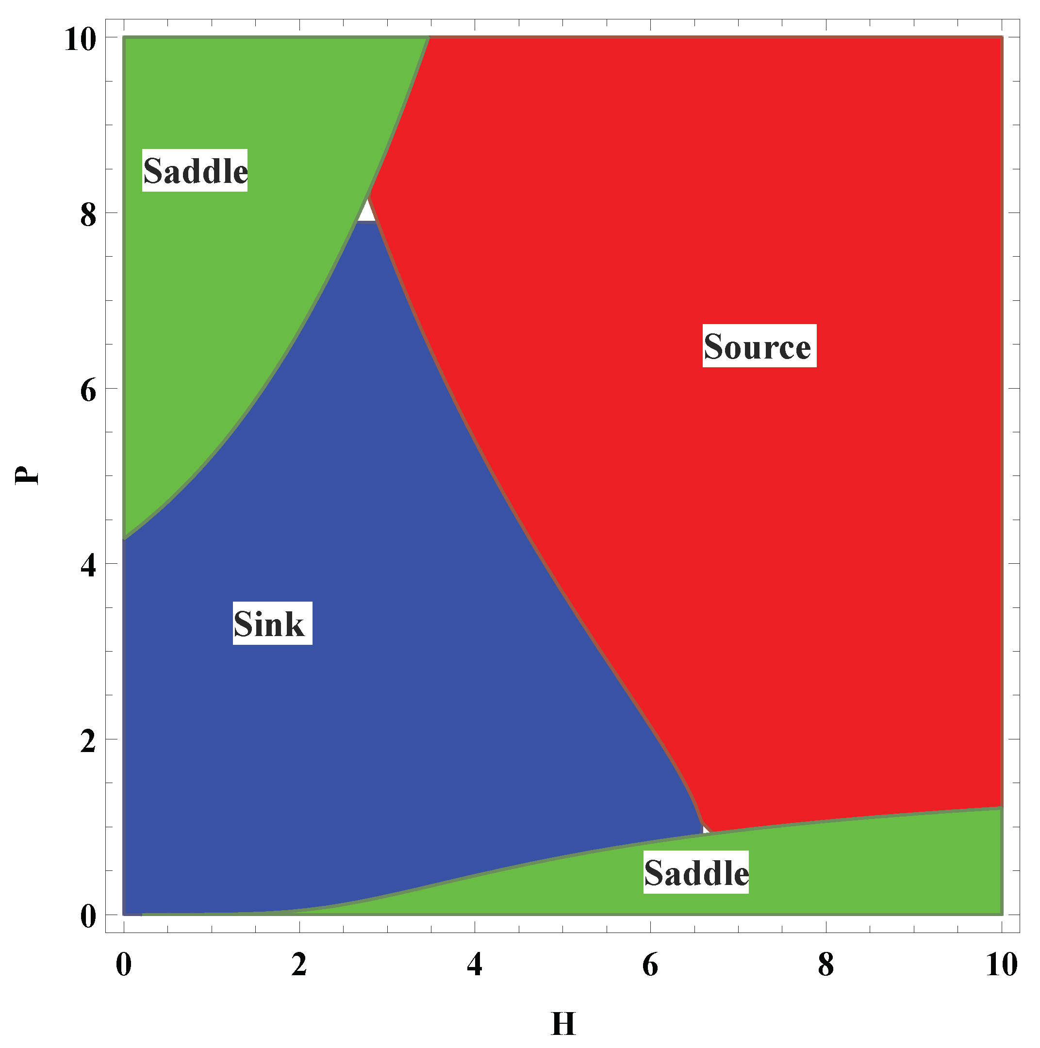 Mathematics 08 00536 g002 Mathematics 08 00536 g002