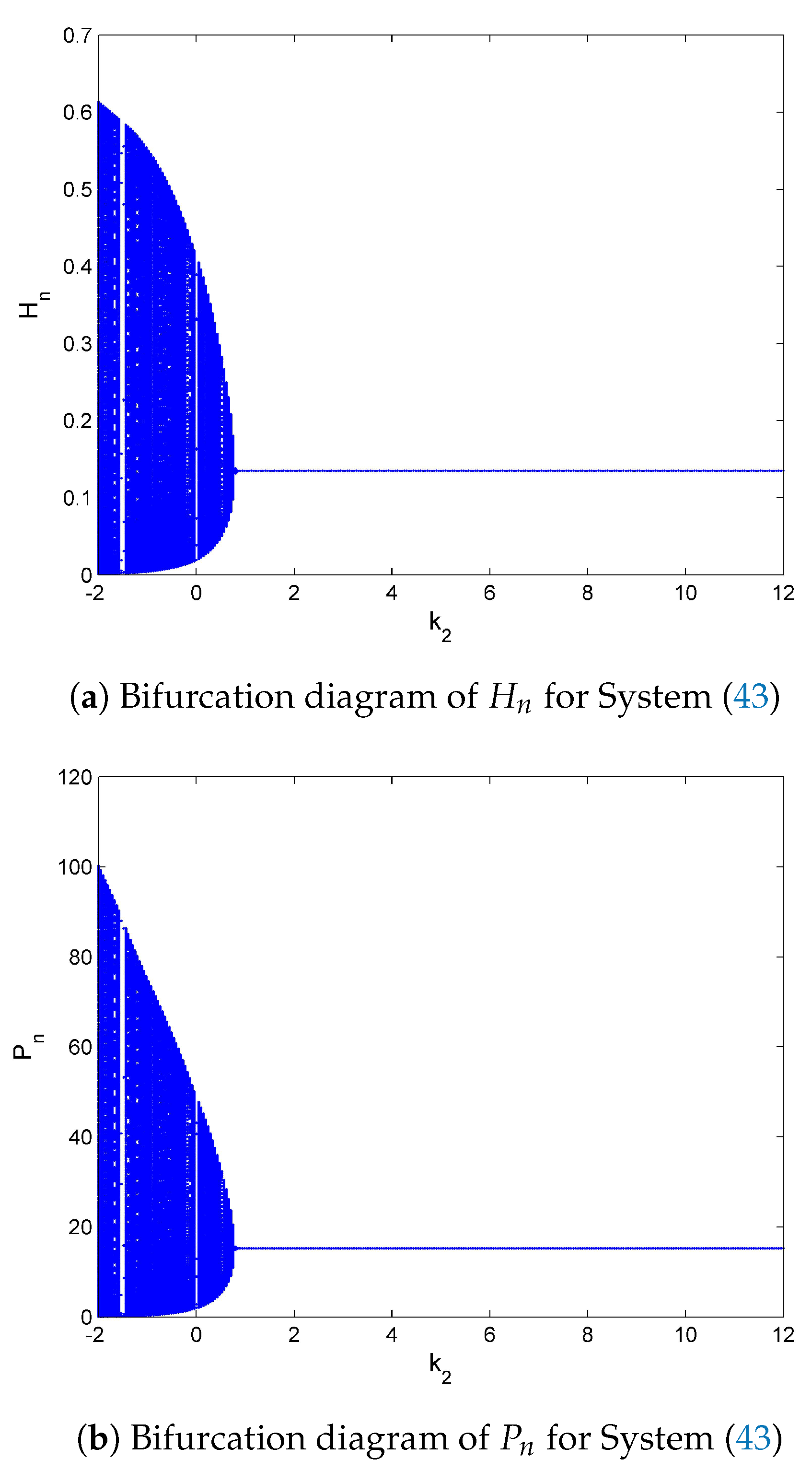 Mathematics 08 00536 g006 Mathematics 08 00536 g006