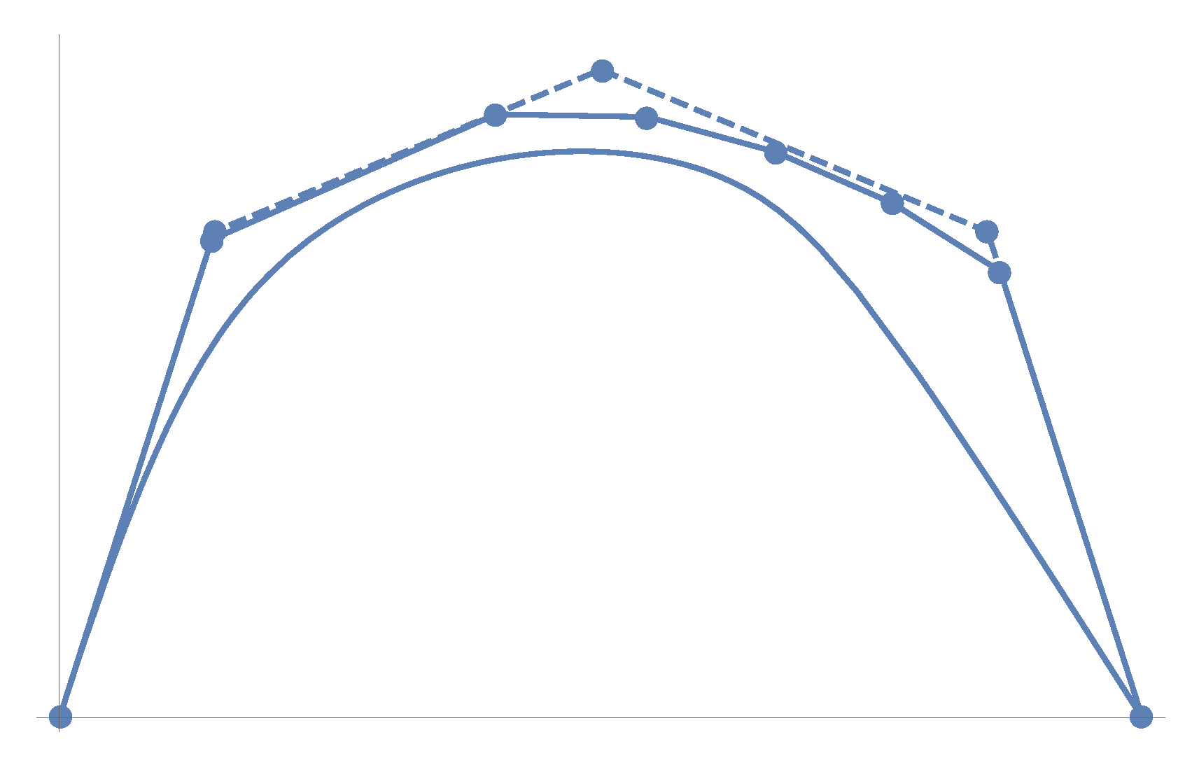 Mathematics 08 00541 g003