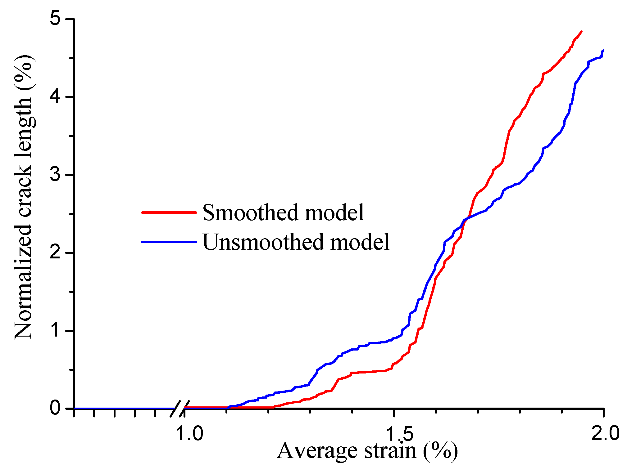 Mathematics 08 00543 g013