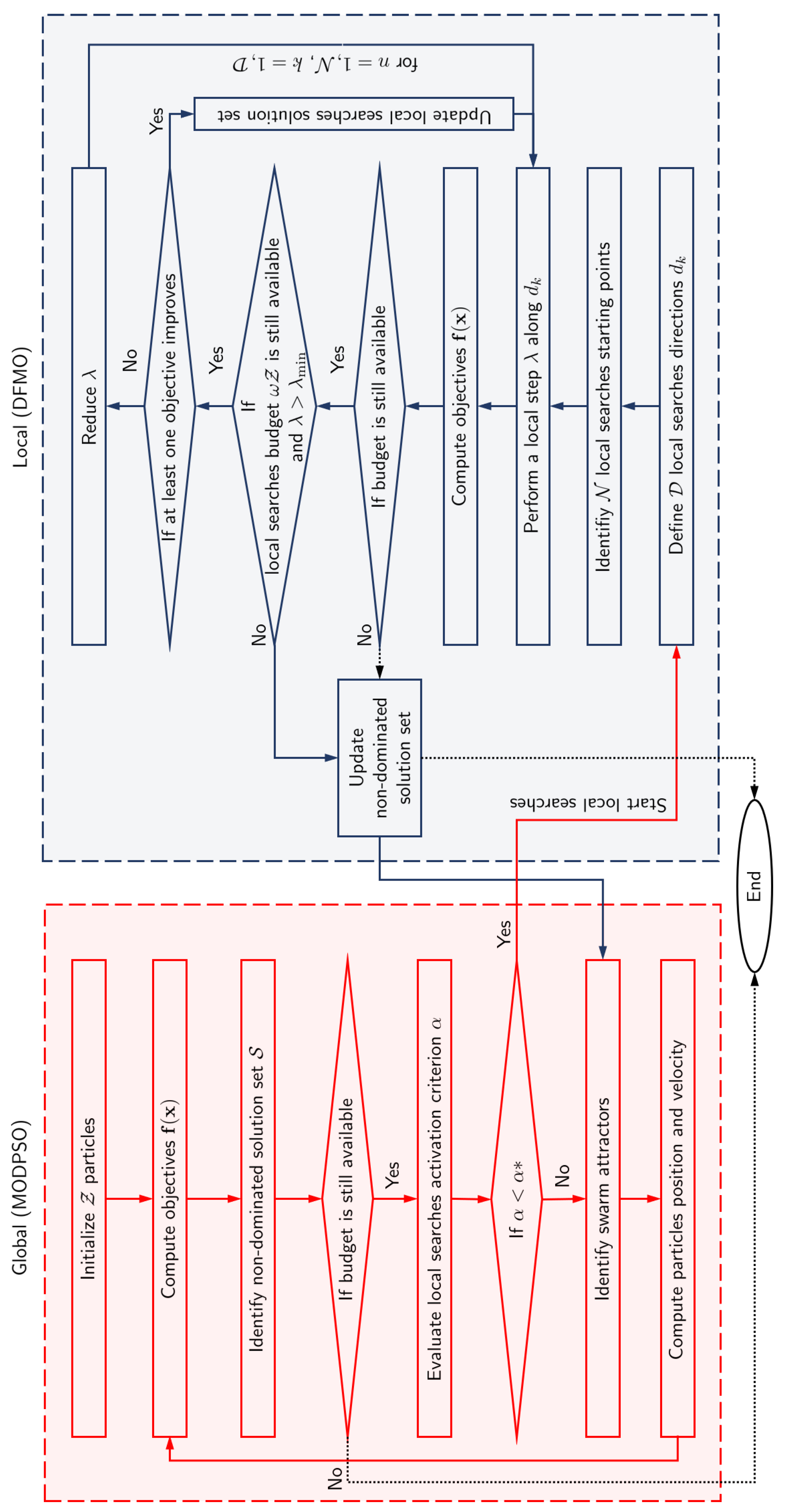 Mathematics 08 00546 g003 Mathematics 08 00546 g003