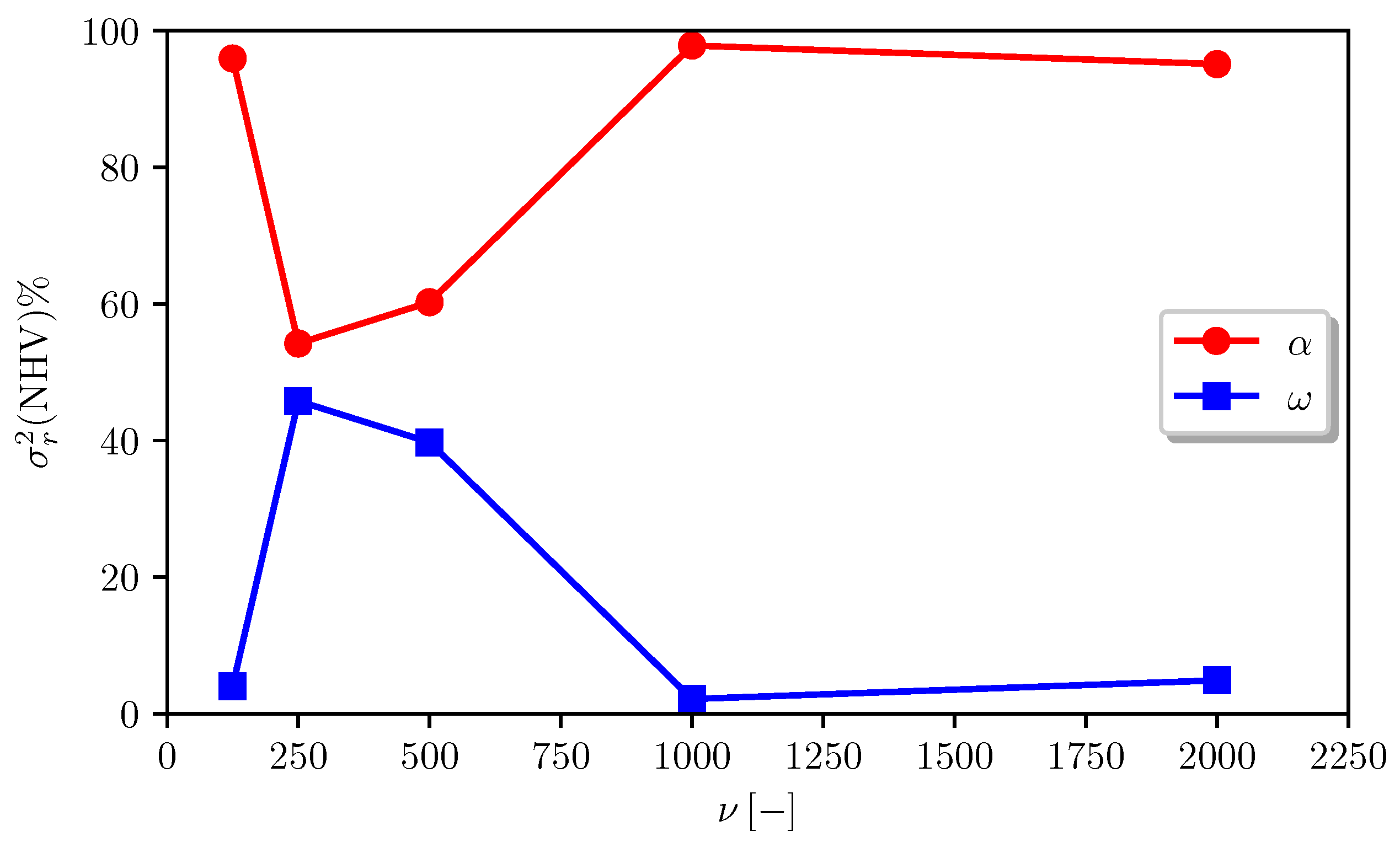 Mathematics 08 00546 g007 Mathematics 08 00546 g007