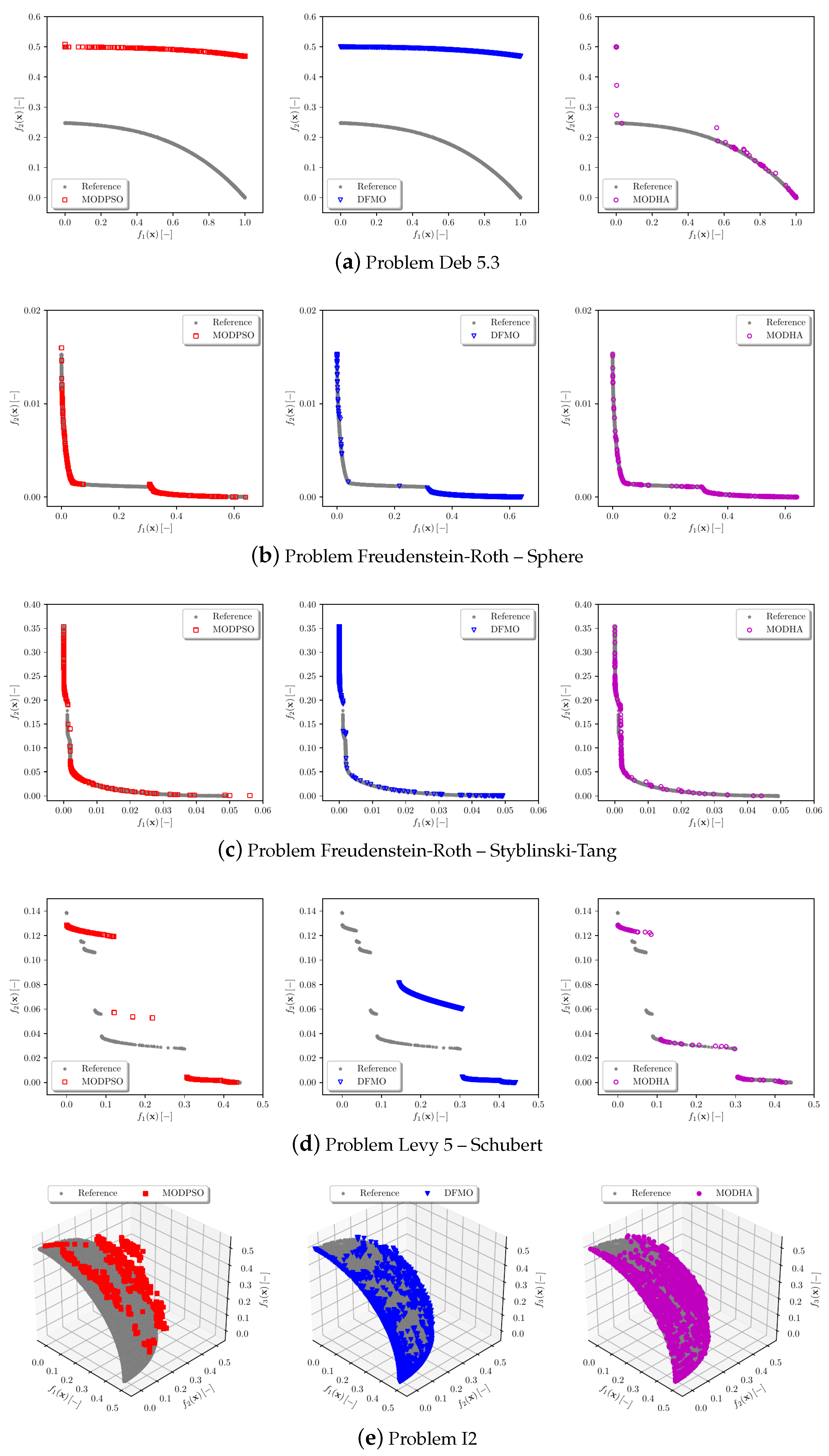 Mathematics 08 00546 g009 Mathematics 08 00546 g009