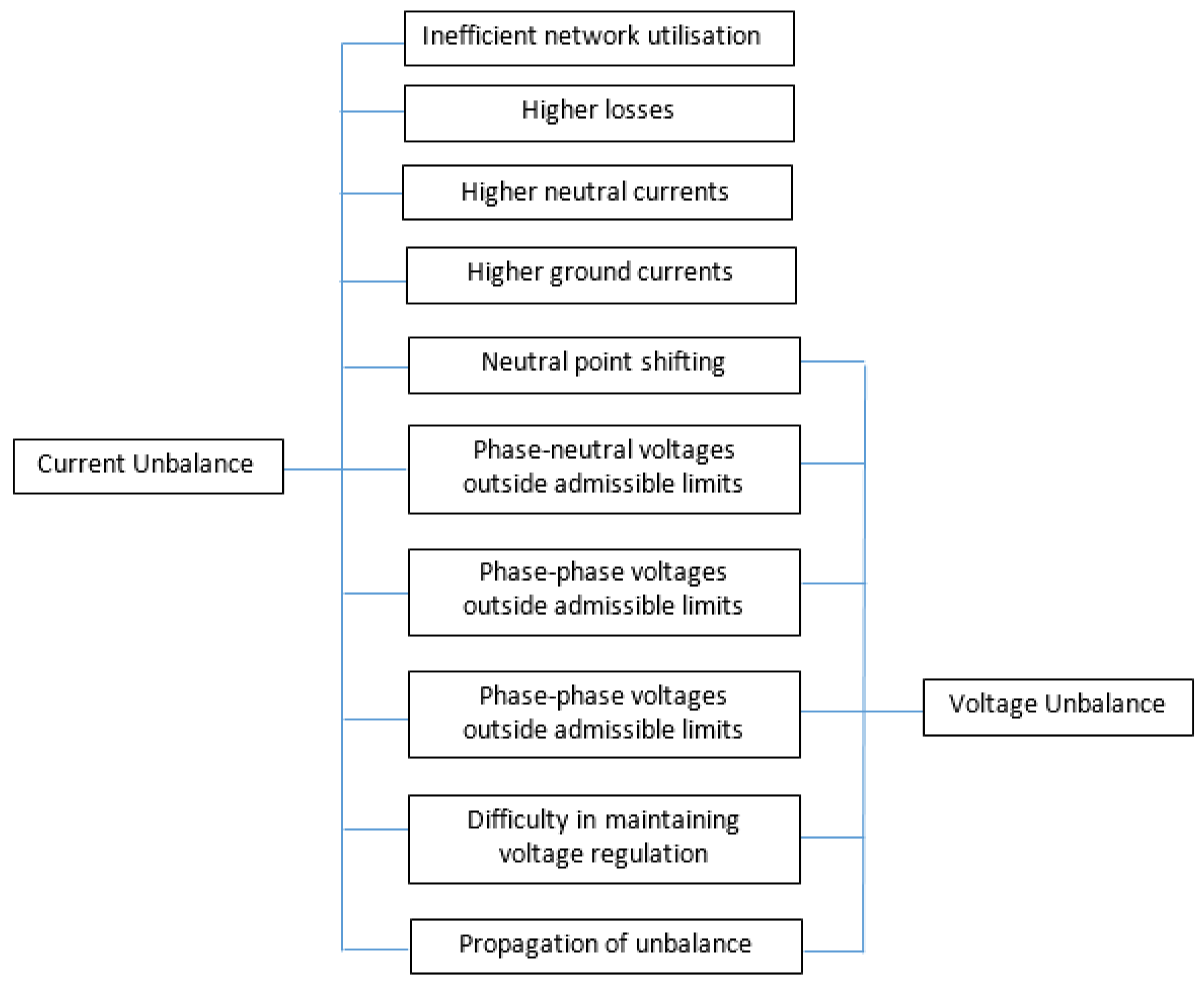 Mathematics 08 00549 g001