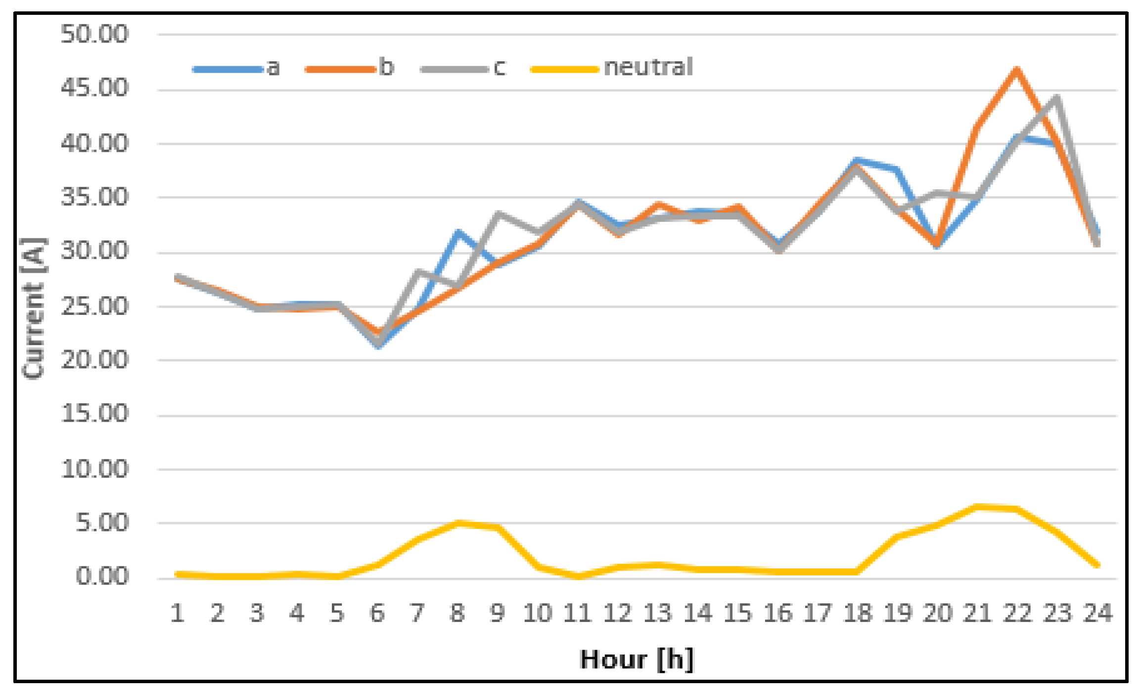 Mathematics 08 00549 g011