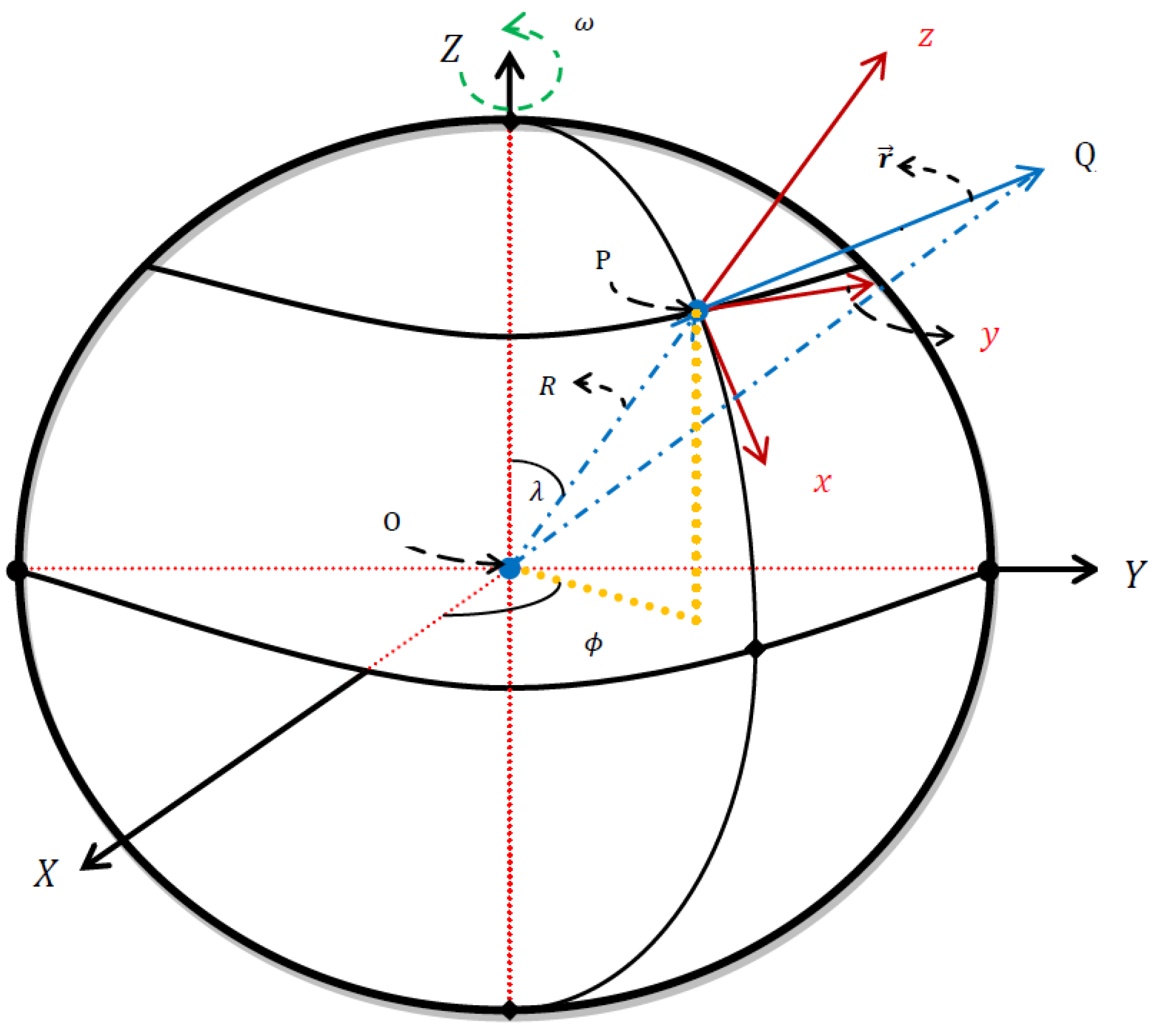 Mathematics 08 00553 g001