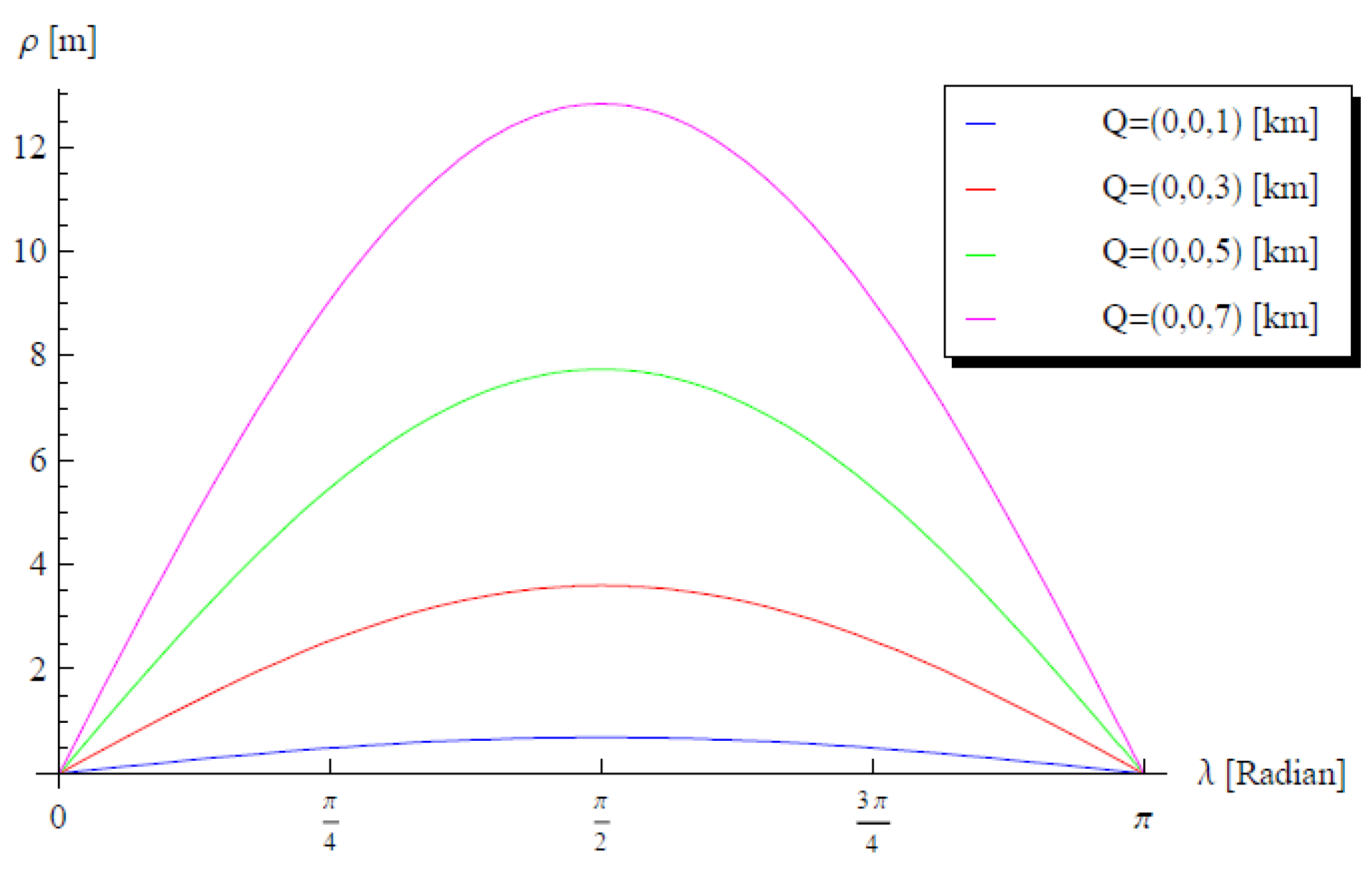 Mathematics 08 00553 g003
