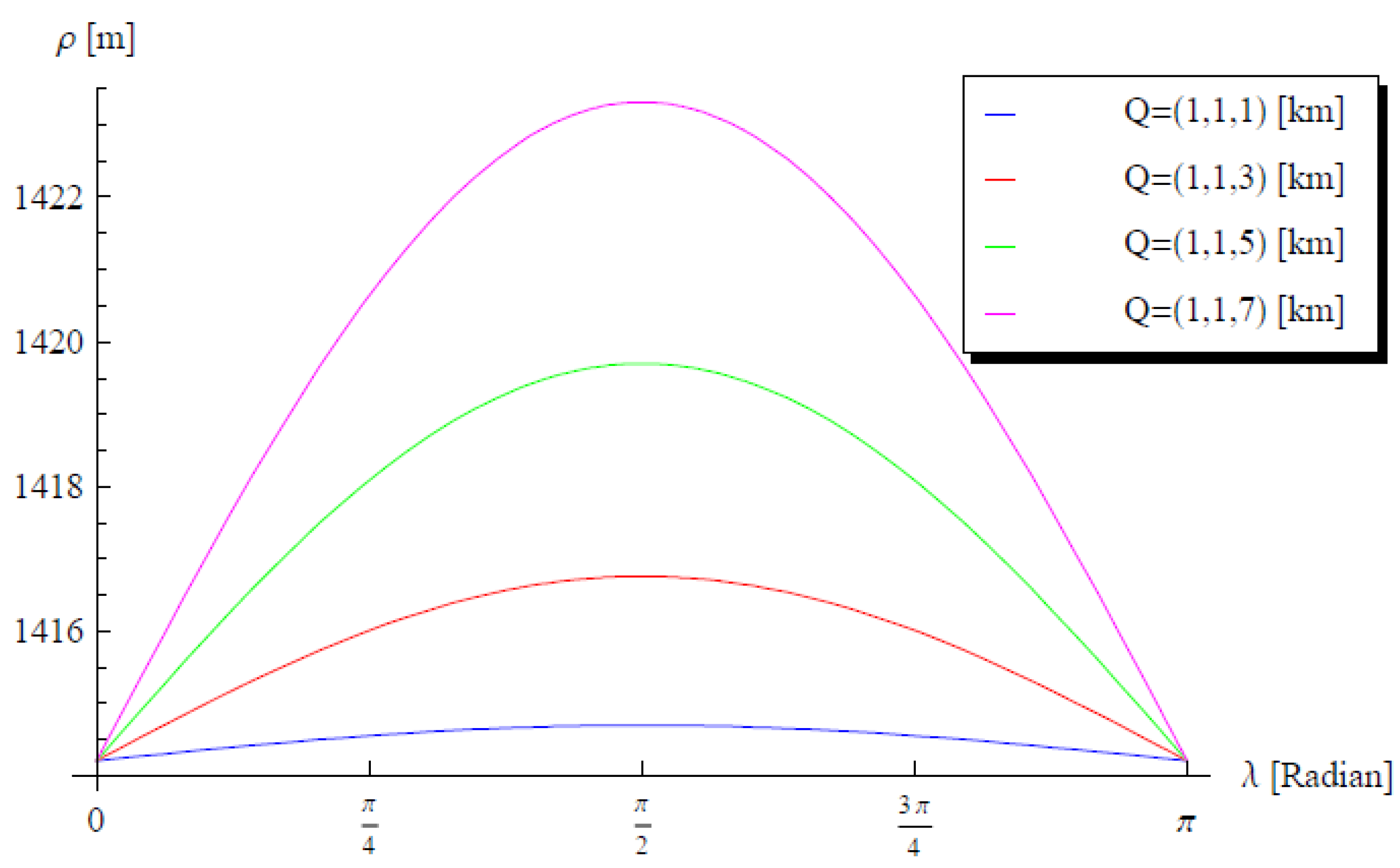 Mathematics 08 00553 g006
