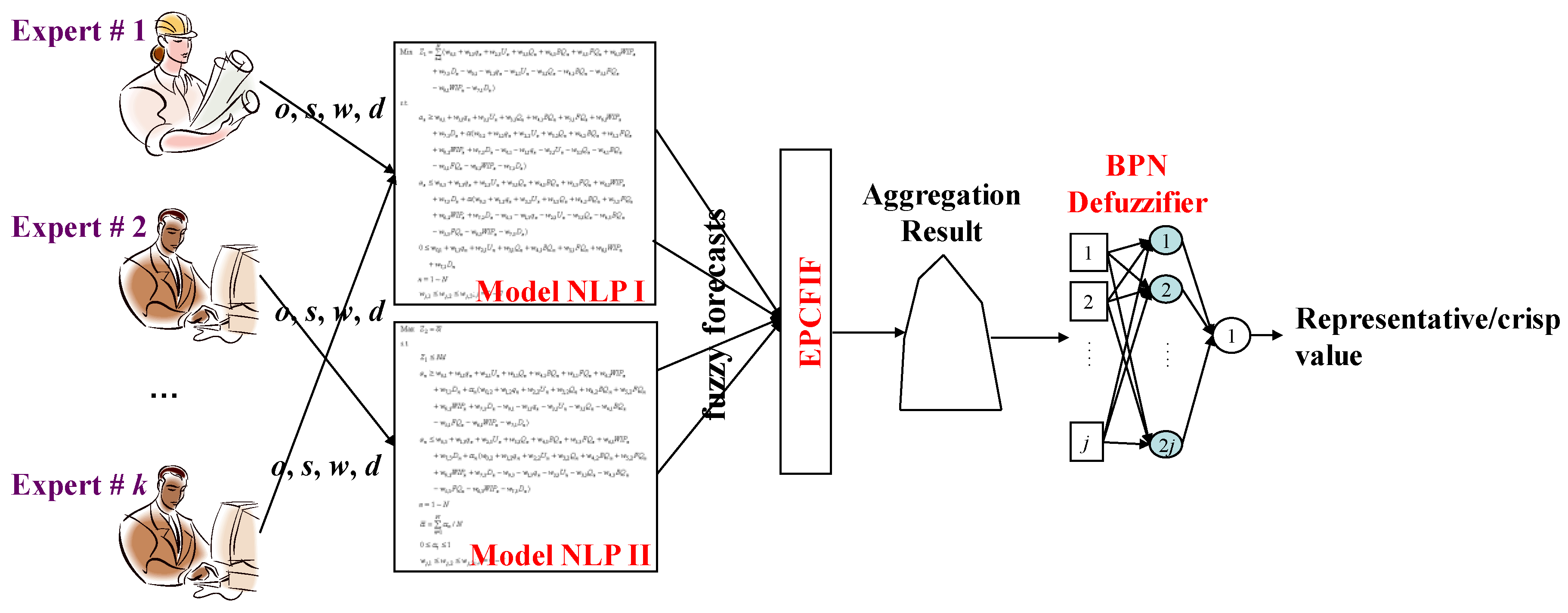 Mathematics 08 00554 g001 Mathematics 08 00554 g001