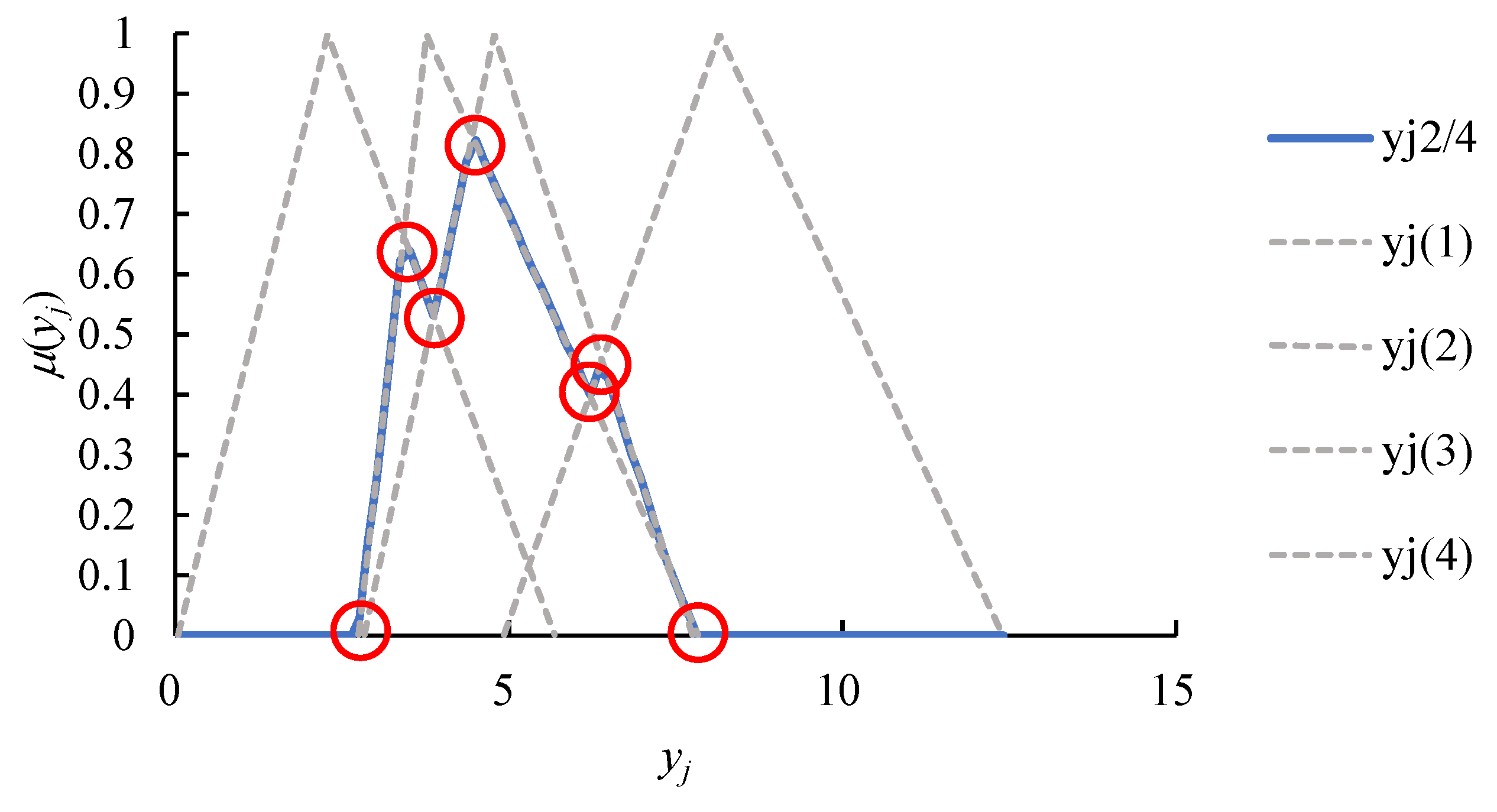 Mathematics 08 00554 g005 Mathematics 08 00554 g005