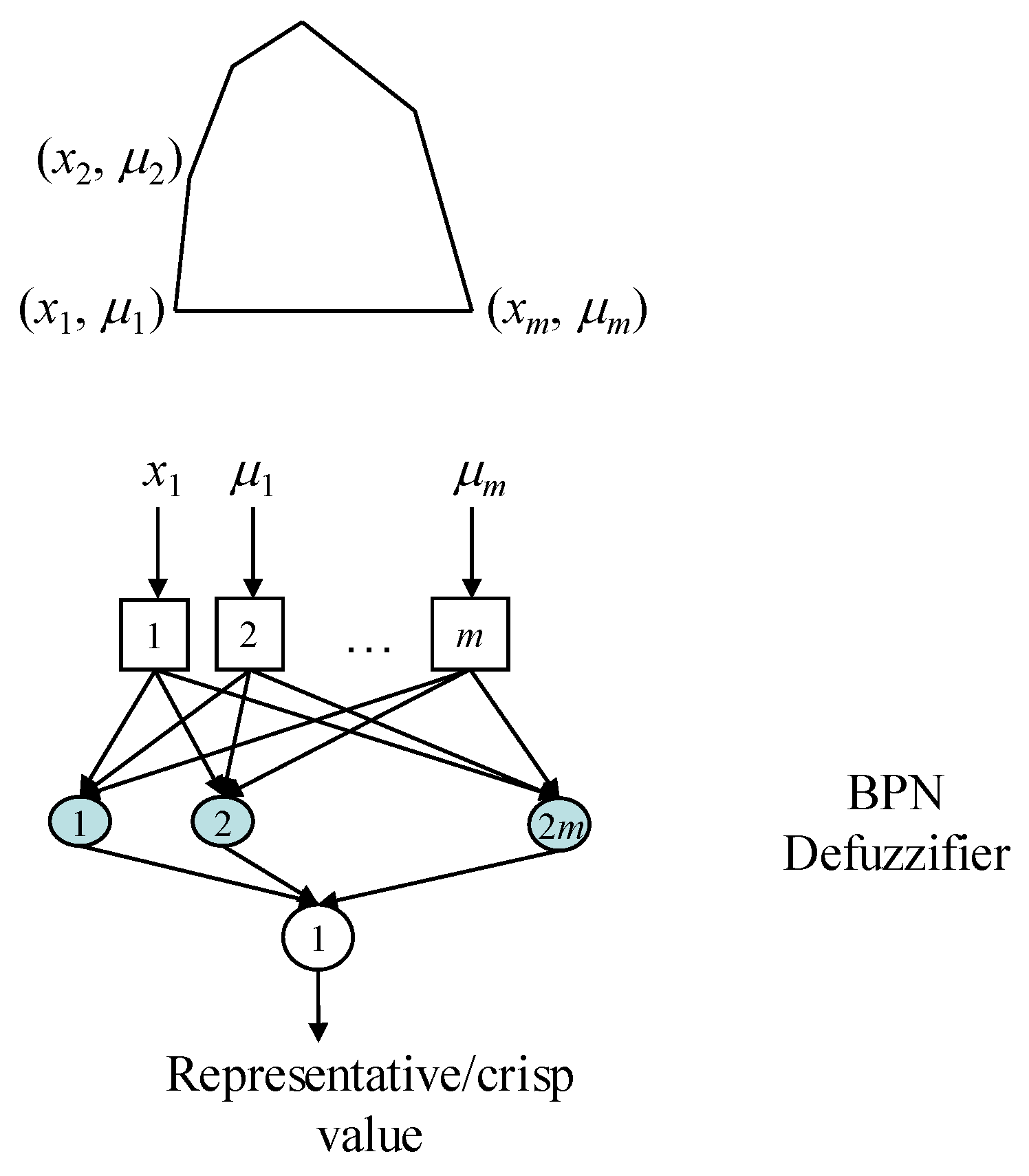Mathematics 08 00554 g006 Mathematics 08 00554 g006