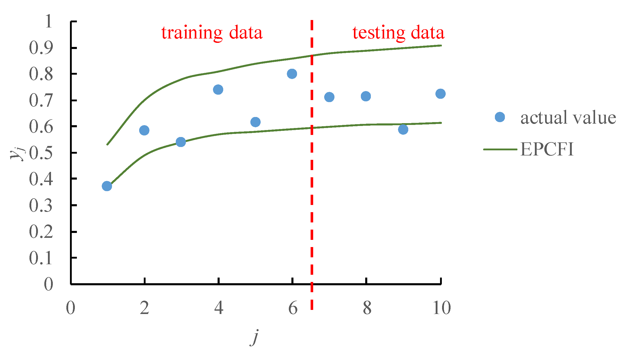 Mathematics 08 00554 g009 Mathematics 08 00554 g009