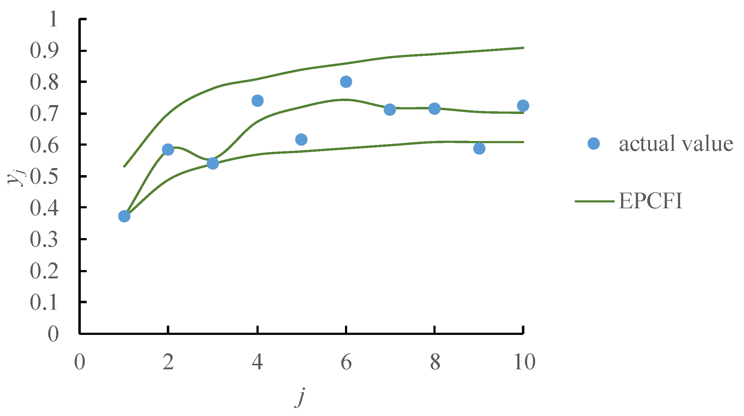 Mathematics 08 00554 g010 Mathematics 08 00554 g010