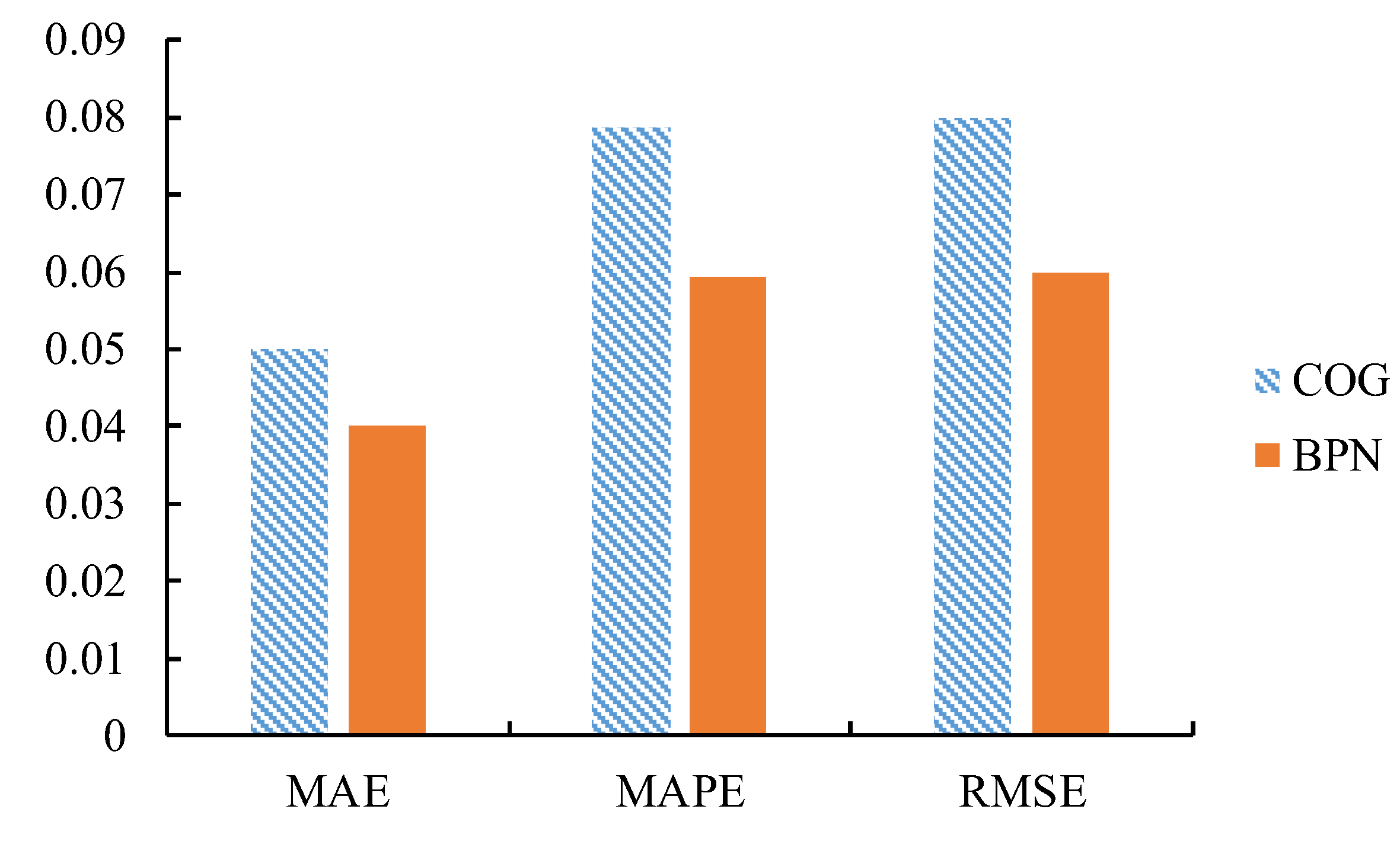 Mathematics 08 00554 g013 Mathematics 08 00554 g013