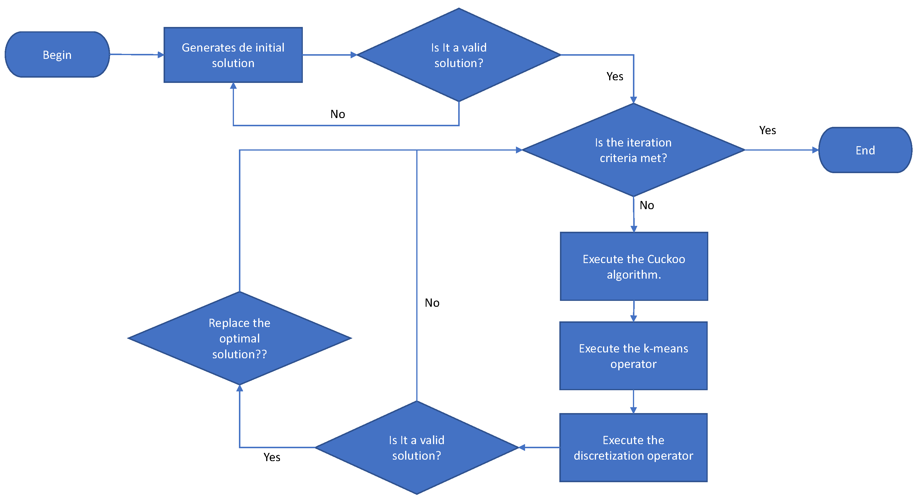 Mathematics 08 00555 g006