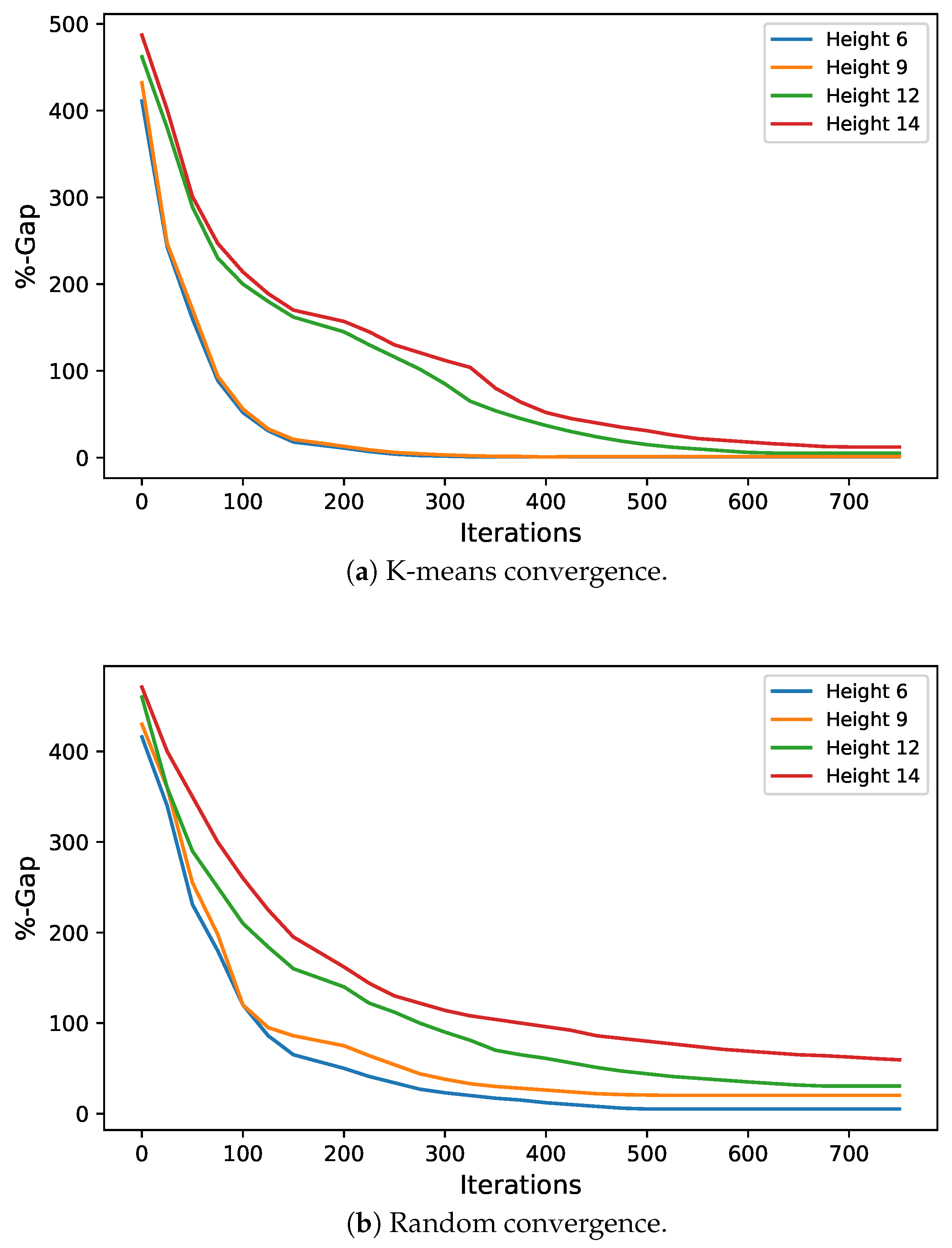 Mathematics 08 00555 g010