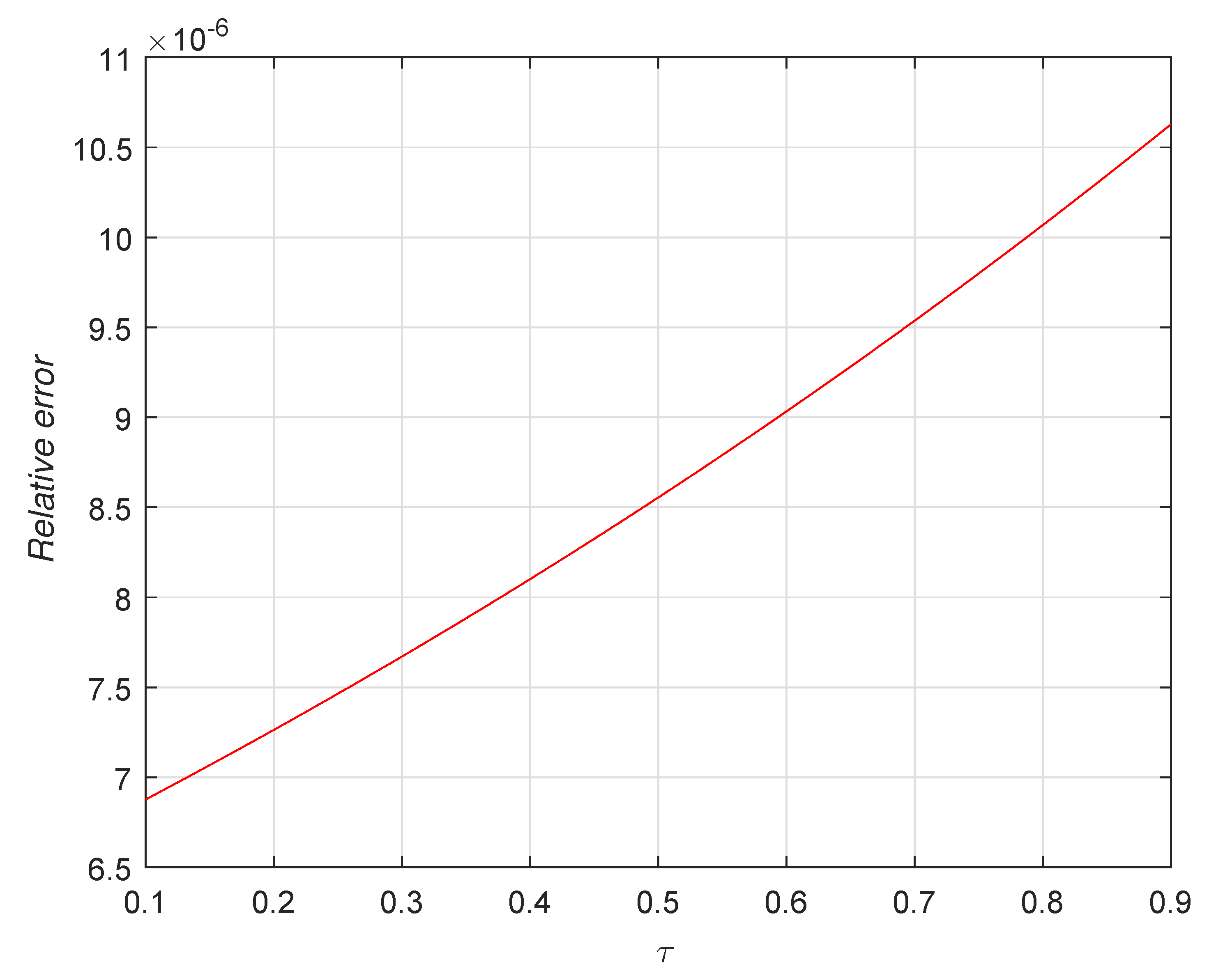 Mathematics 08 00558 g004 Mathematics 08 00558 g004