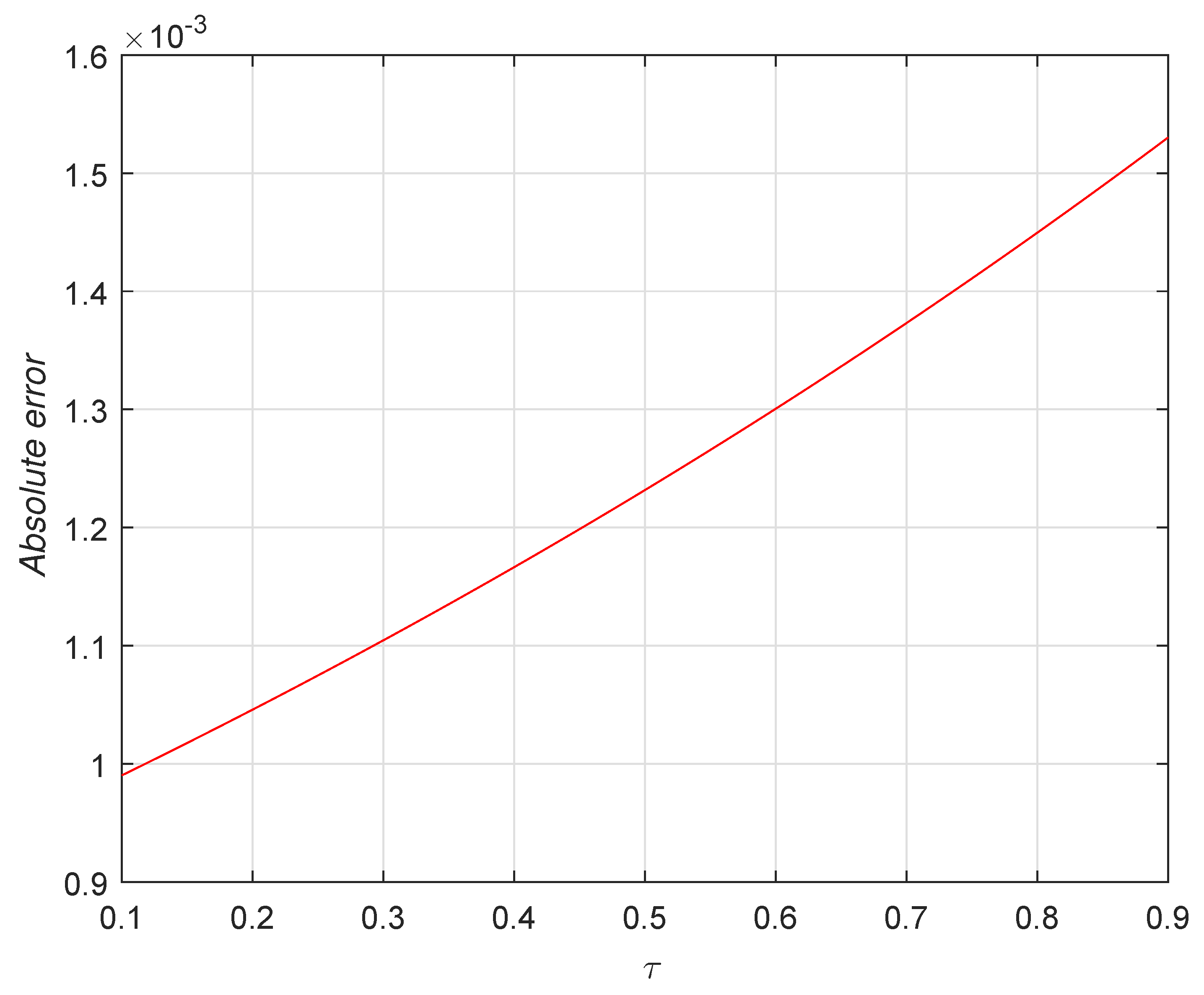 Mathematics 08 00558 g009 Mathematics 08 00558 g009