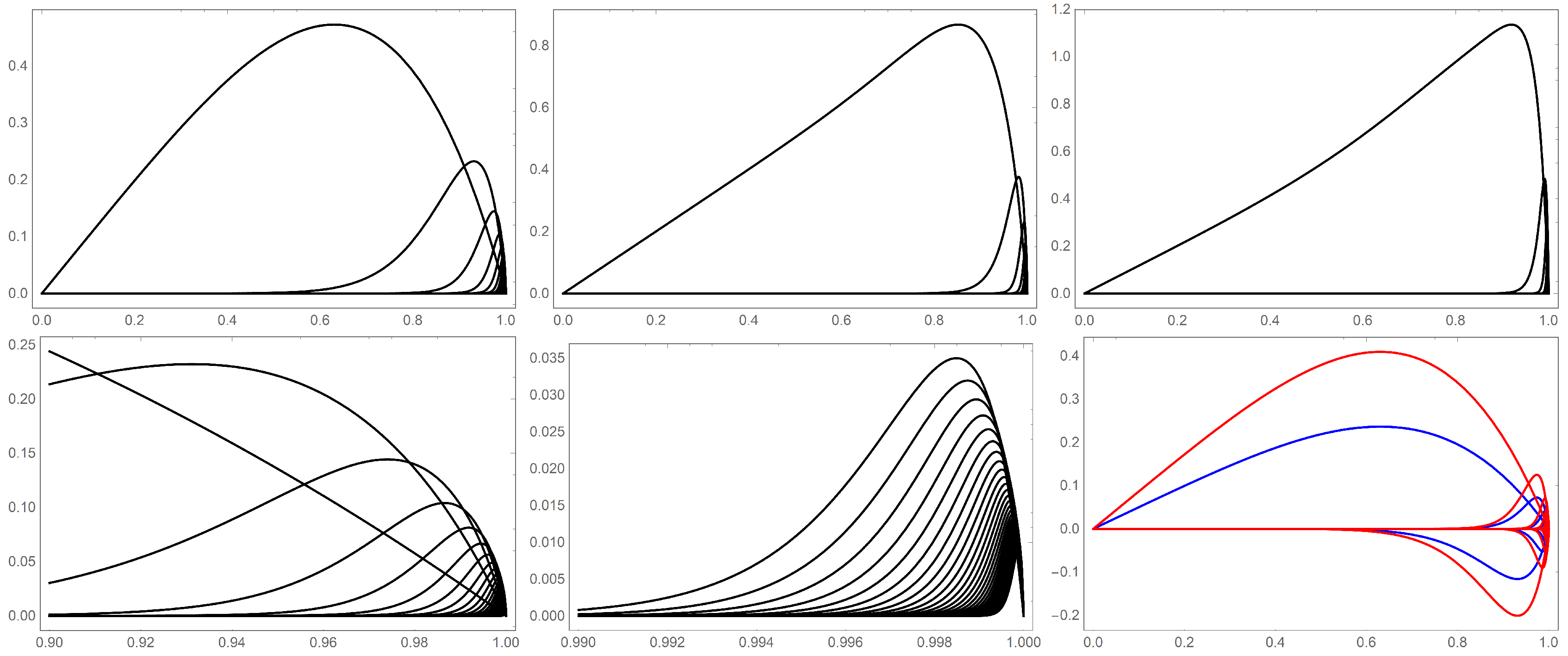 Mathematics 08 00568 g002