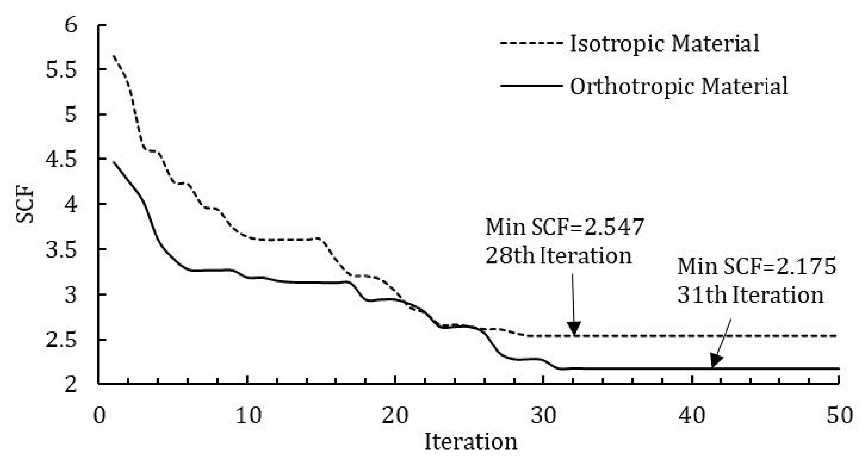 Mathematics 08 00569 g006
