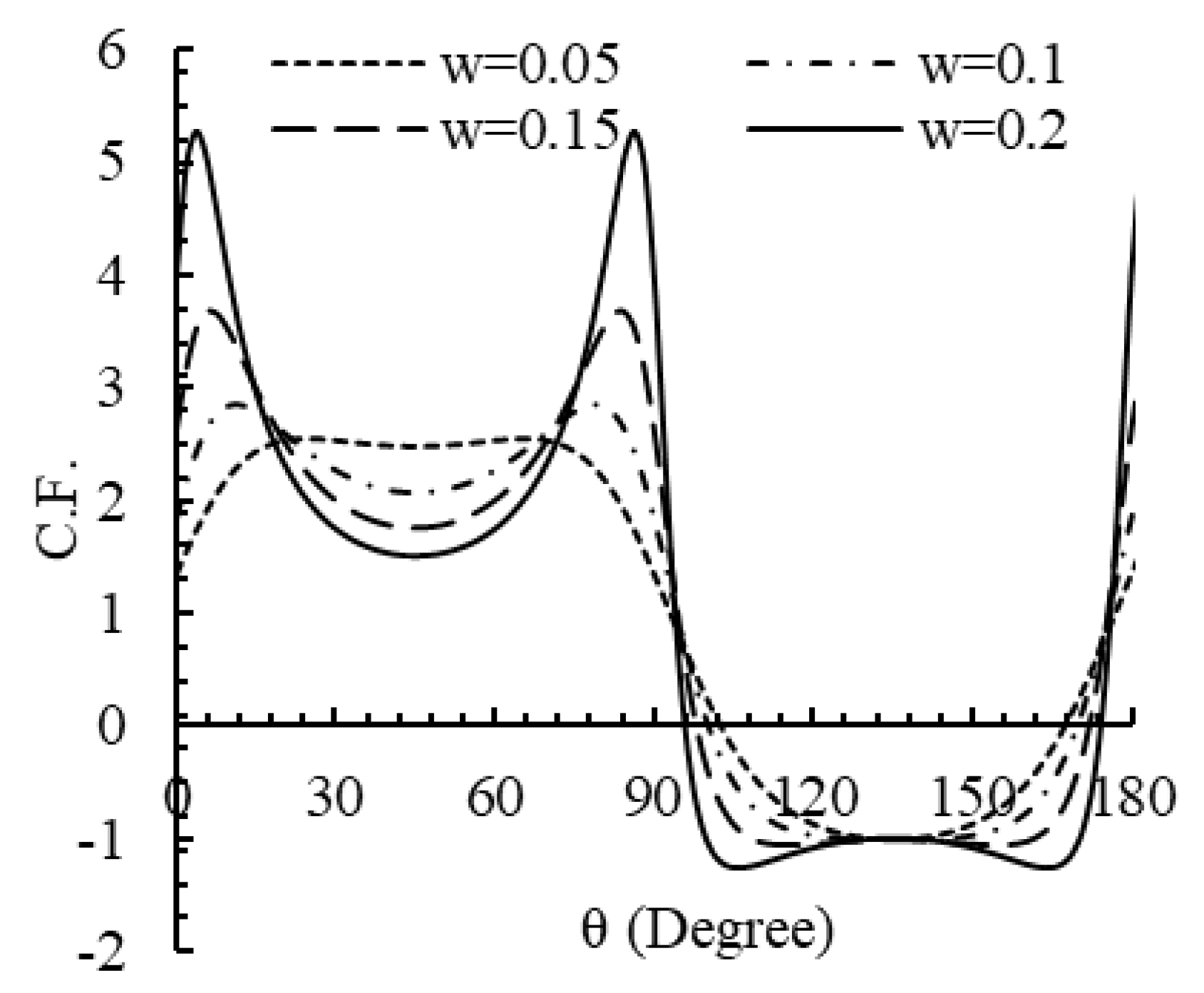 Mathematics 08 00569 g015