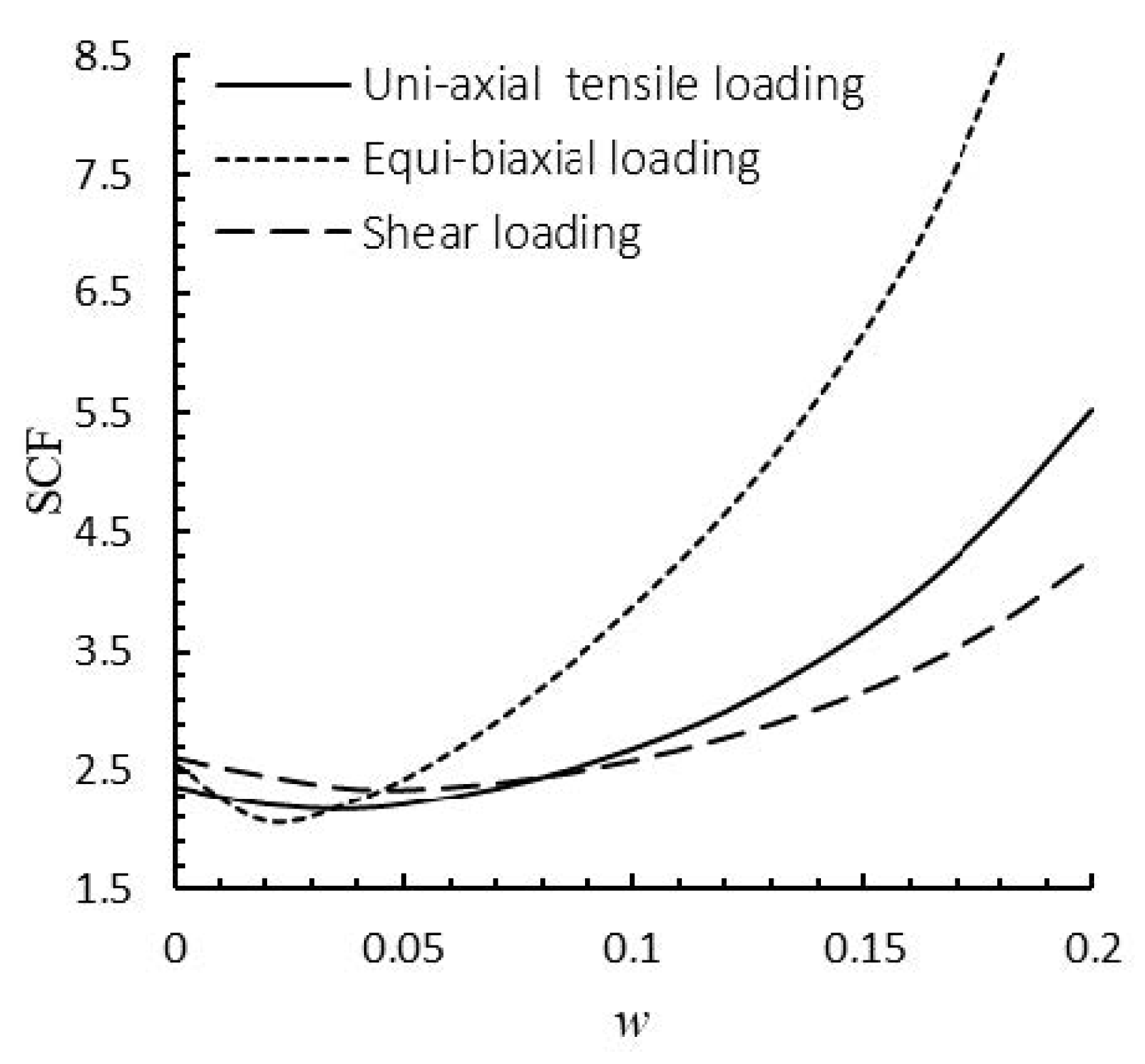 Mathematics 08 00569 g017