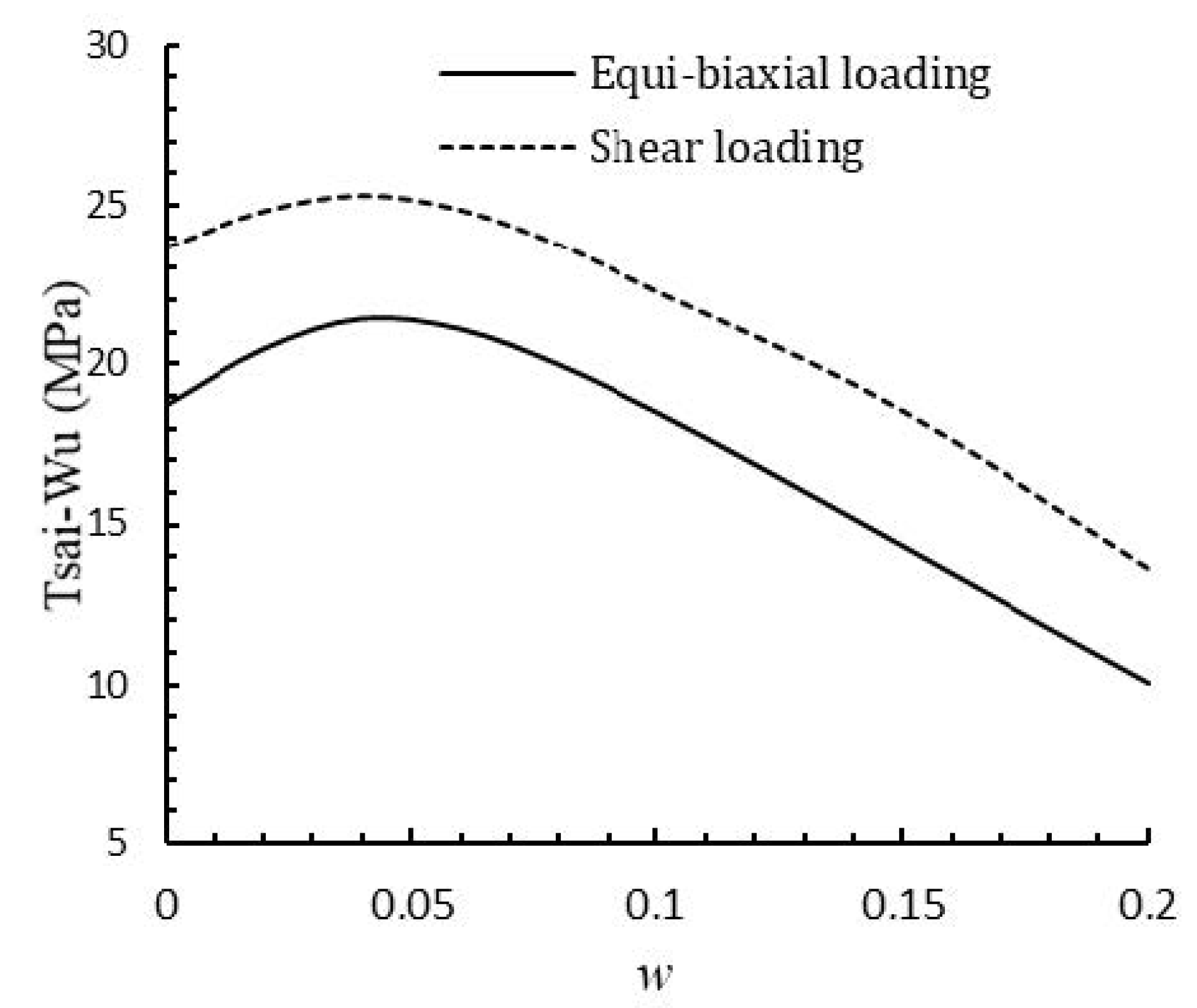 Mathematics 08 00569 g020